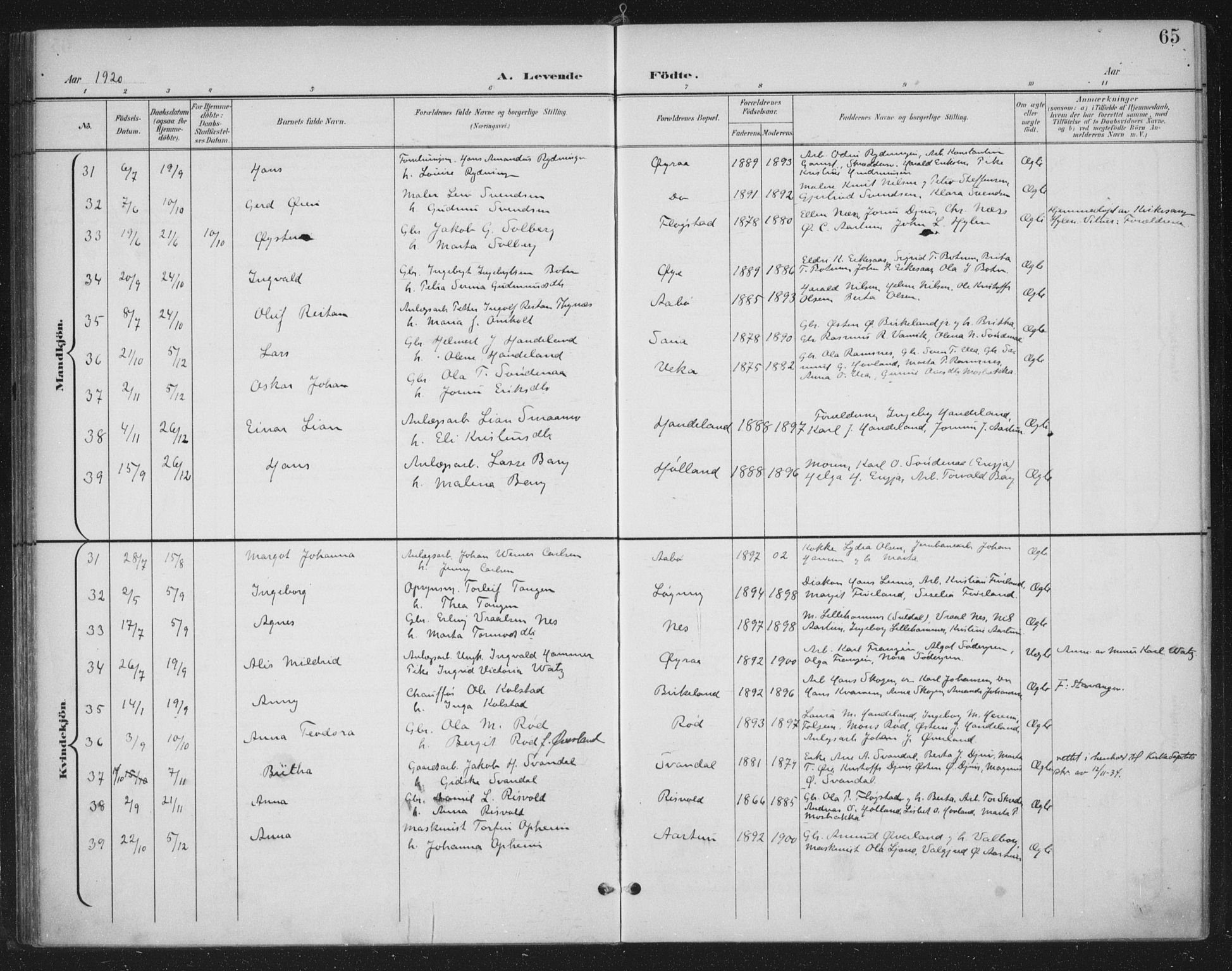 Sand sokneprestkontor, AV/SAST-A-101848/03/C/L0001: Parish register (official) no. A 7, 1899-1928, p. 65