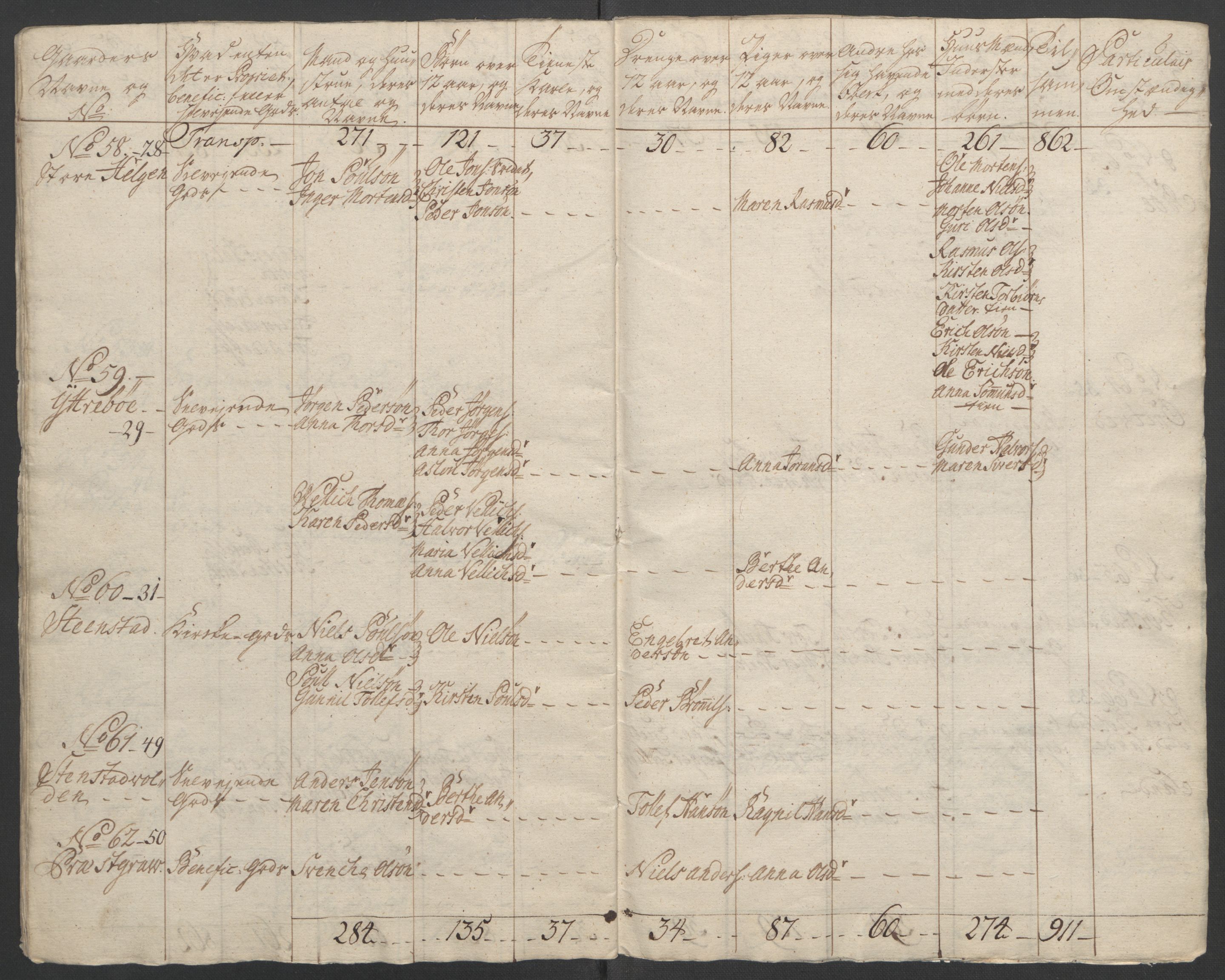 Rentekammeret inntil 1814, Reviderte regnskaper, Fogderegnskap, AV/RA-EA-4092/R37/L2239: Ekstraskatten Nedre Telemark og Bamble, 1762-1763, p. 70