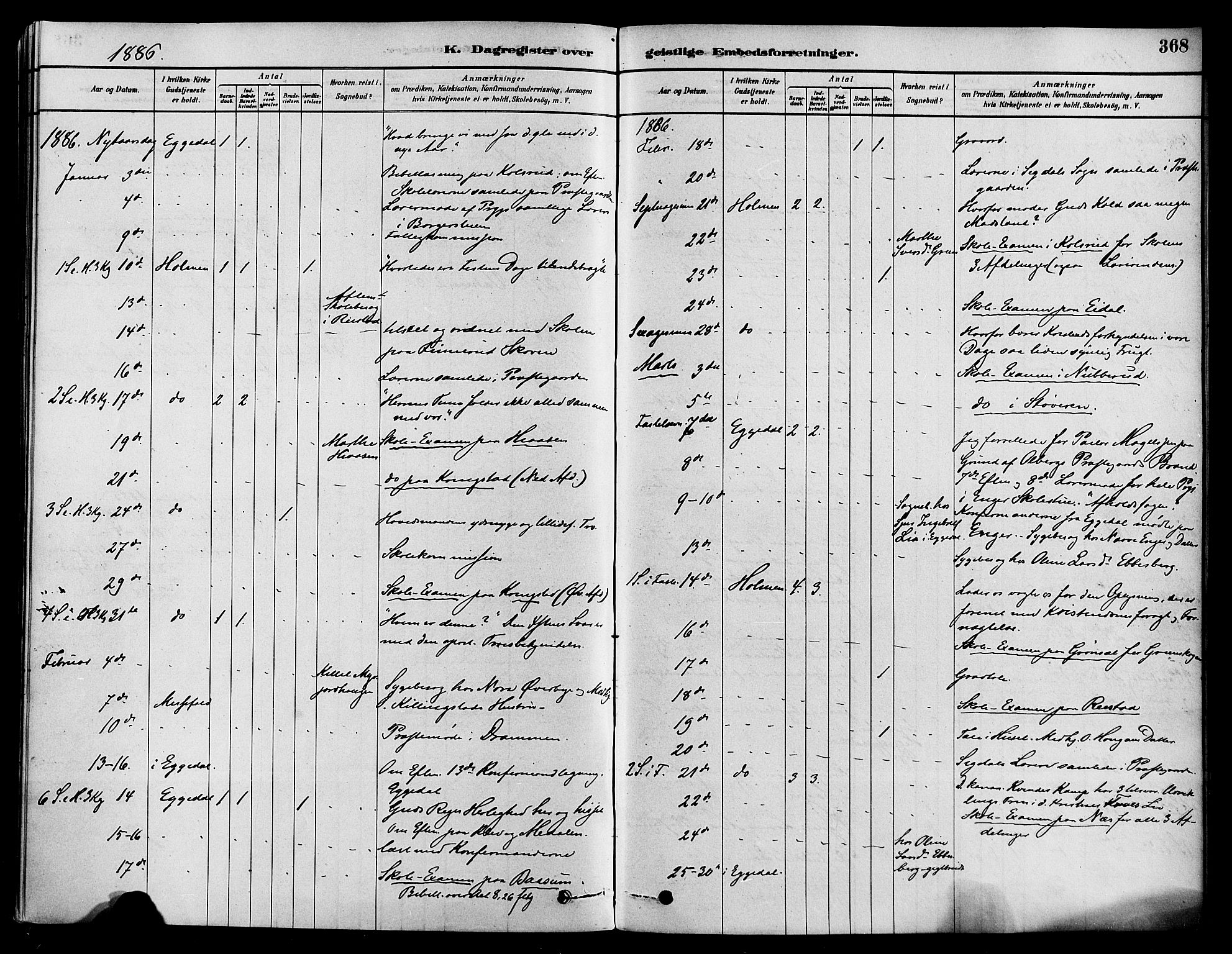 Sigdal kirkebøker, AV/SAKO-A-245/F/Fa/L0011: Parish register (official) no. I 11, 1879-1887, p. 368