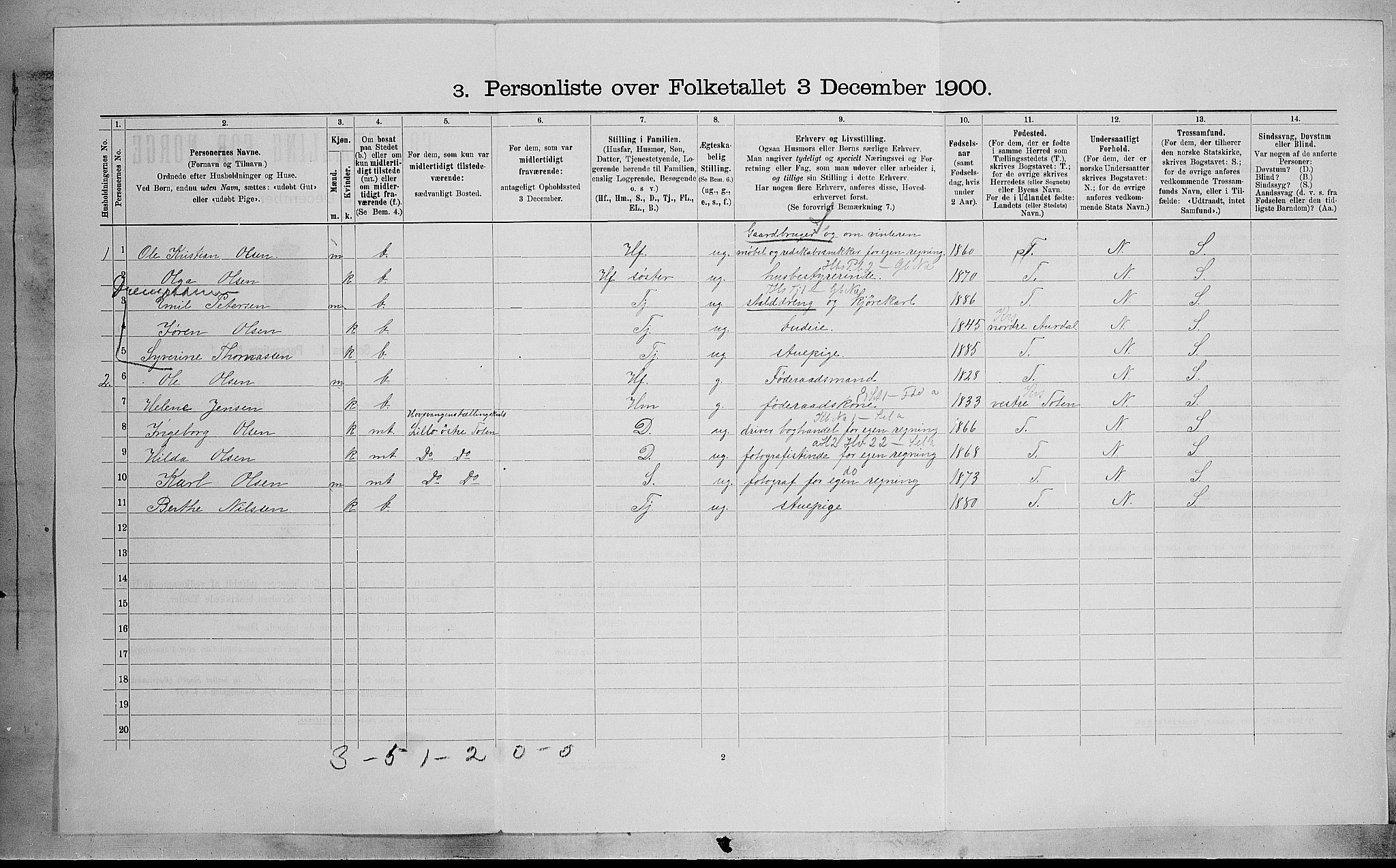SAH, 1900 census for Østre Toten, 1900, p. 513