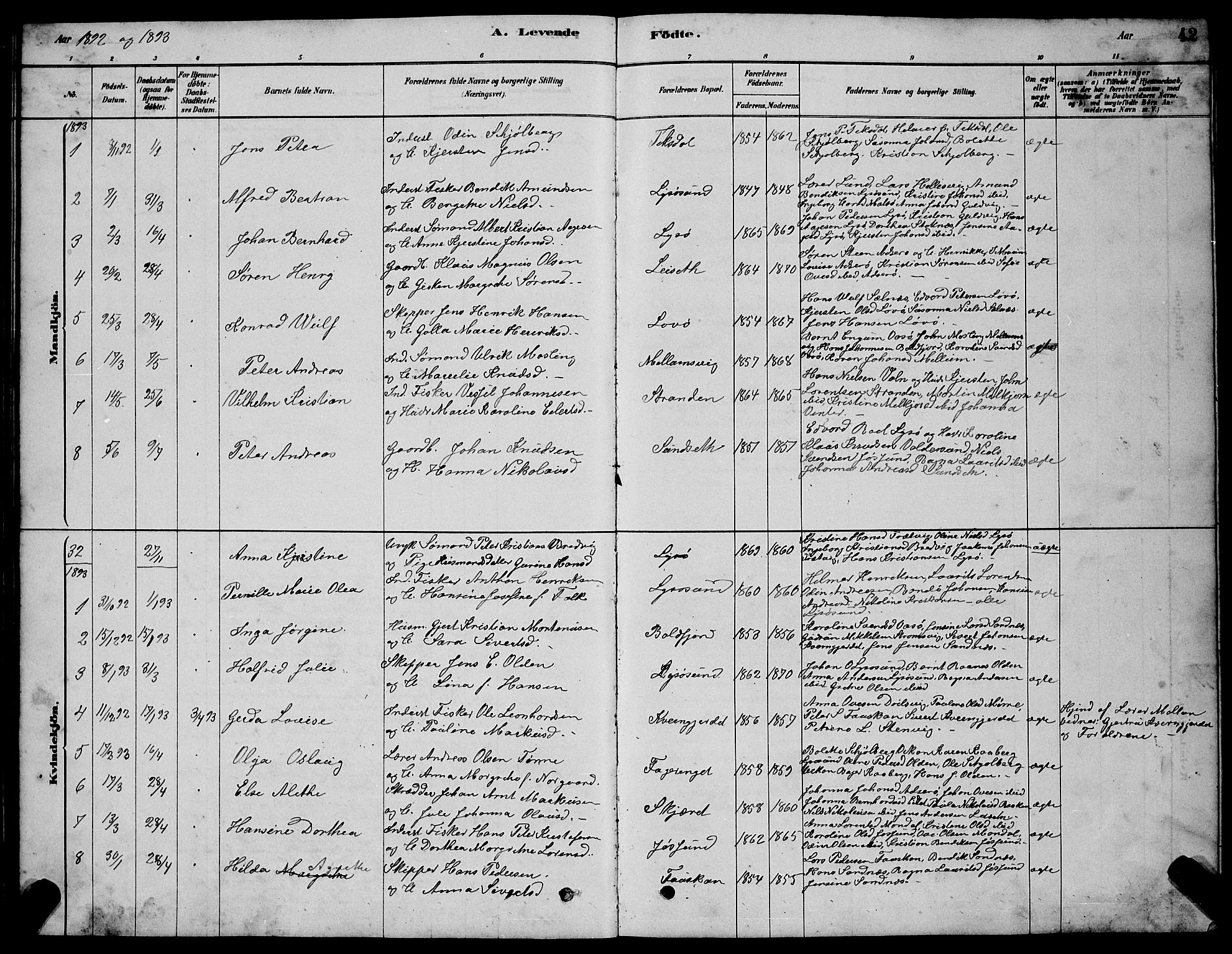 Ministerialprotokoller, klokkerbøker og fødselsregistre - Sør-Trøndelag, SAT/A-1456/654/L0665: Parish register (copy) no. 654C01, 1879-1901, p. 42