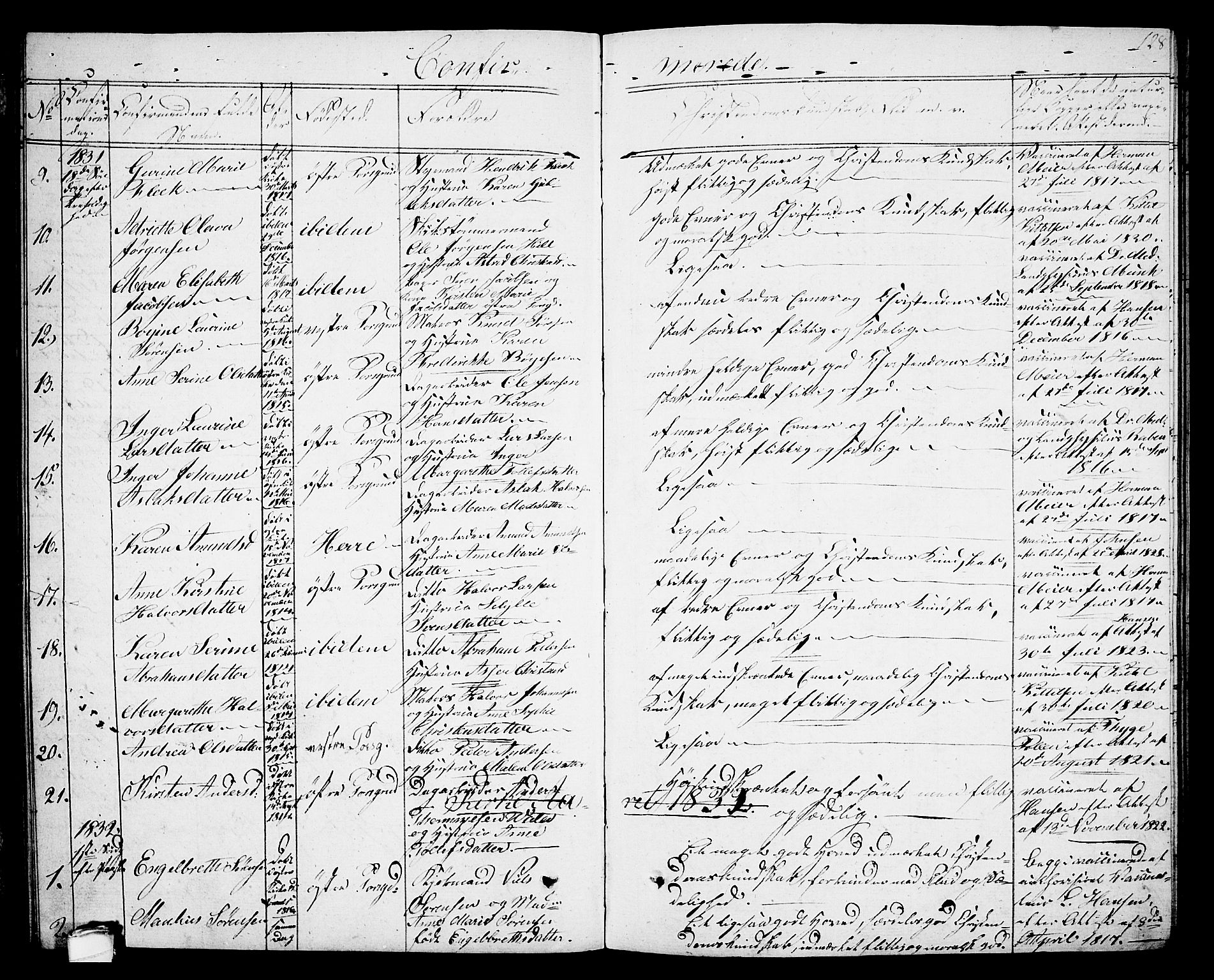 Porsgrunn kirkebøker , SAKO/A-104/G/Gb/L0002: Parish register (copy) no. II 2, 1828-1841, p. 128