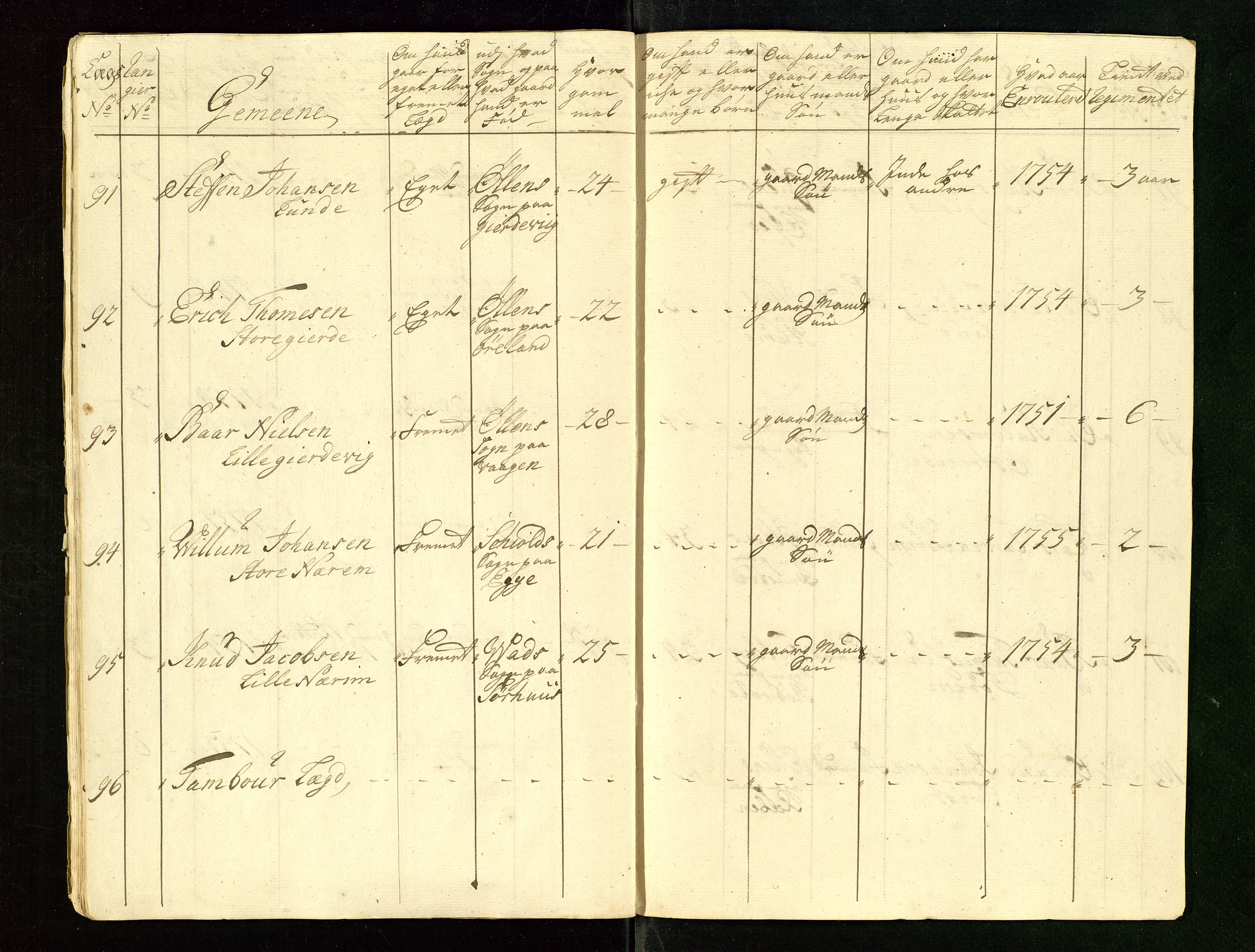 Fylkesmannen i Rogaland, AV/SAST-A-101928/99/3/325/325CA/L0015: MILITÆRE MANNTALL/LEGDSRULLER: RYFYLKE, JÆREN OG DALANE FOGDERI, 2.WESTERLENSKE REGIMENT, LENSMANNSMANNTALL JÆREN, 1754-1759