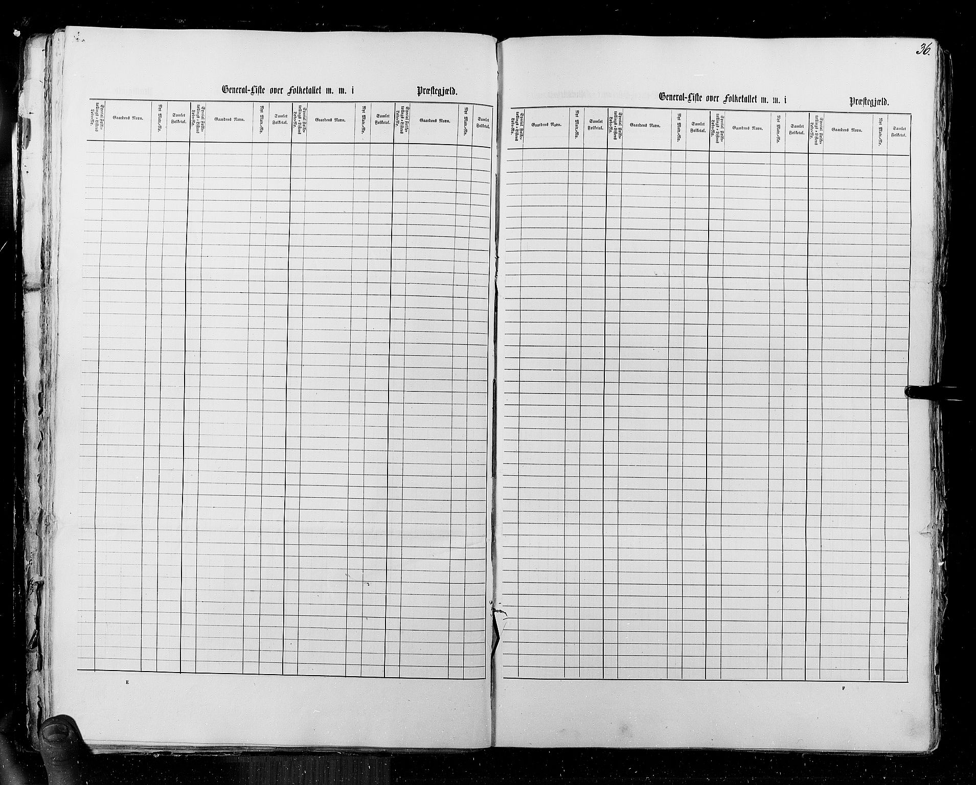 RA, Census 1855, vol. 5: Nordre Bergenhus amt, Romsdal amt og Søndre Trondhjem amt, 1855, p. 36