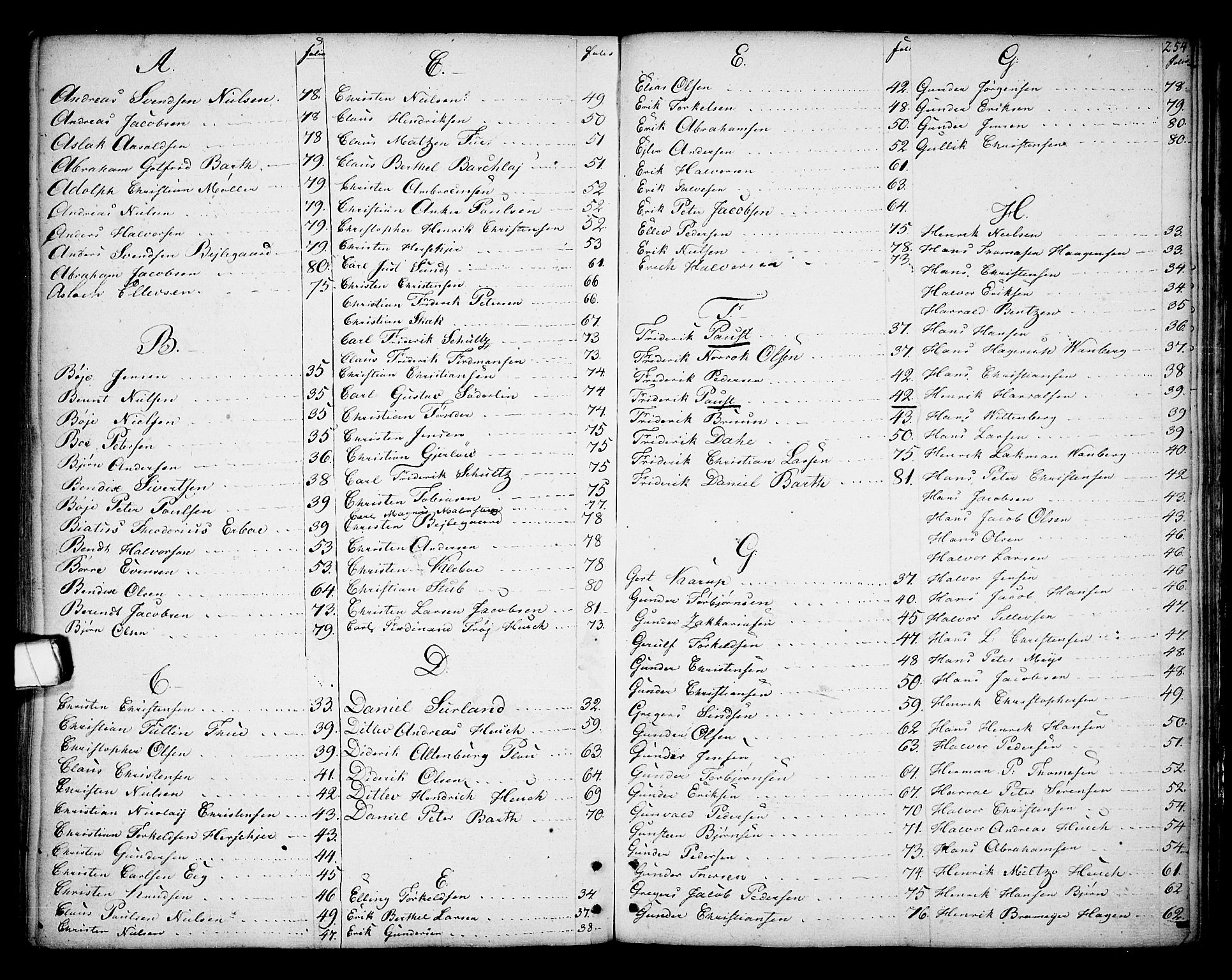 Kragerø kirkebøker, SAKO/A-278/F/Fa/L0002: Parish register (official) no. 2, 1767-1802, p. 254