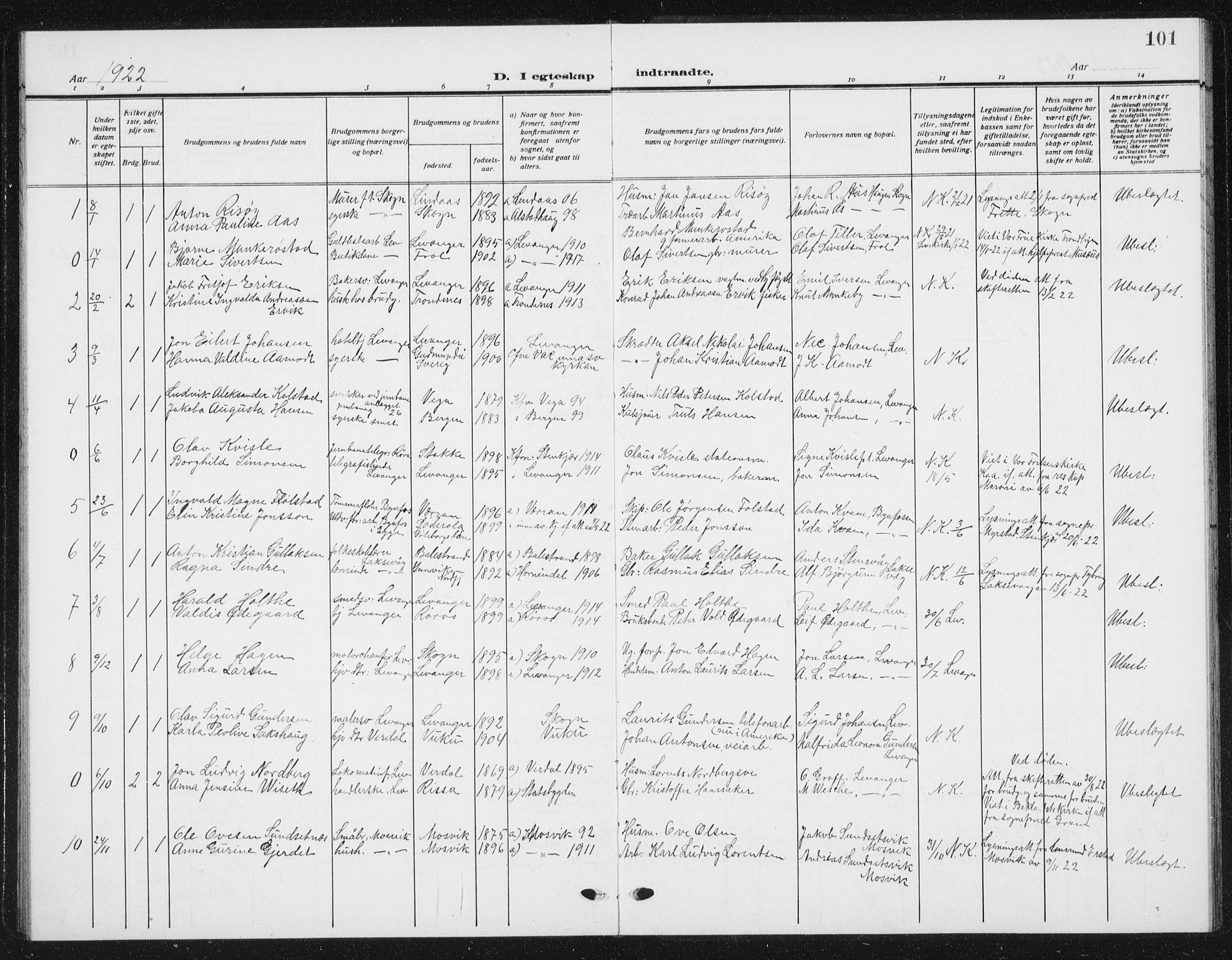 Ministerialprotokoller, klokkerbøker og fødselsregistre - Nord-Trøndelag, SAT/A-1458/720/L0193: Parish register (copy) no. 720C02, 1918-1941, p. 101