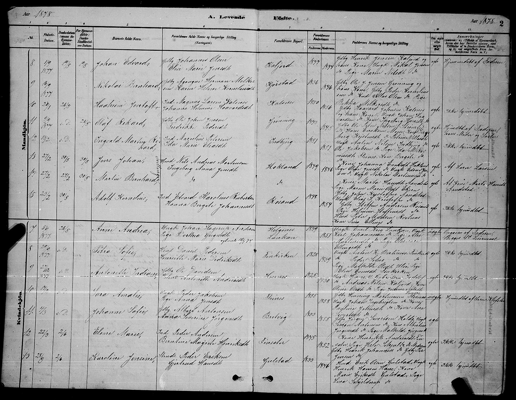 Ministerialprotokoller, klokkerbøker og fødselsregistre - Nordland, AV/SAT-A-1459/888/L1267: Parish register (copy) no. 888C05, 1878-1890, p. 2