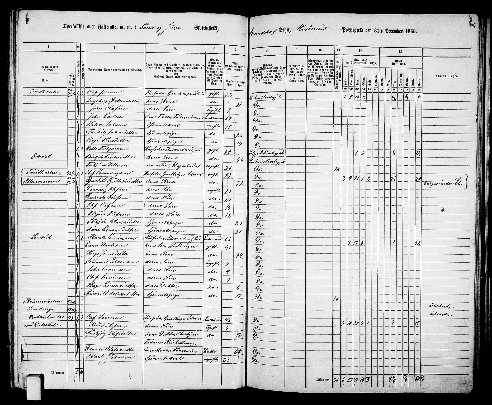 RA, 1865 census for Kviteseid, 1865, p. 73