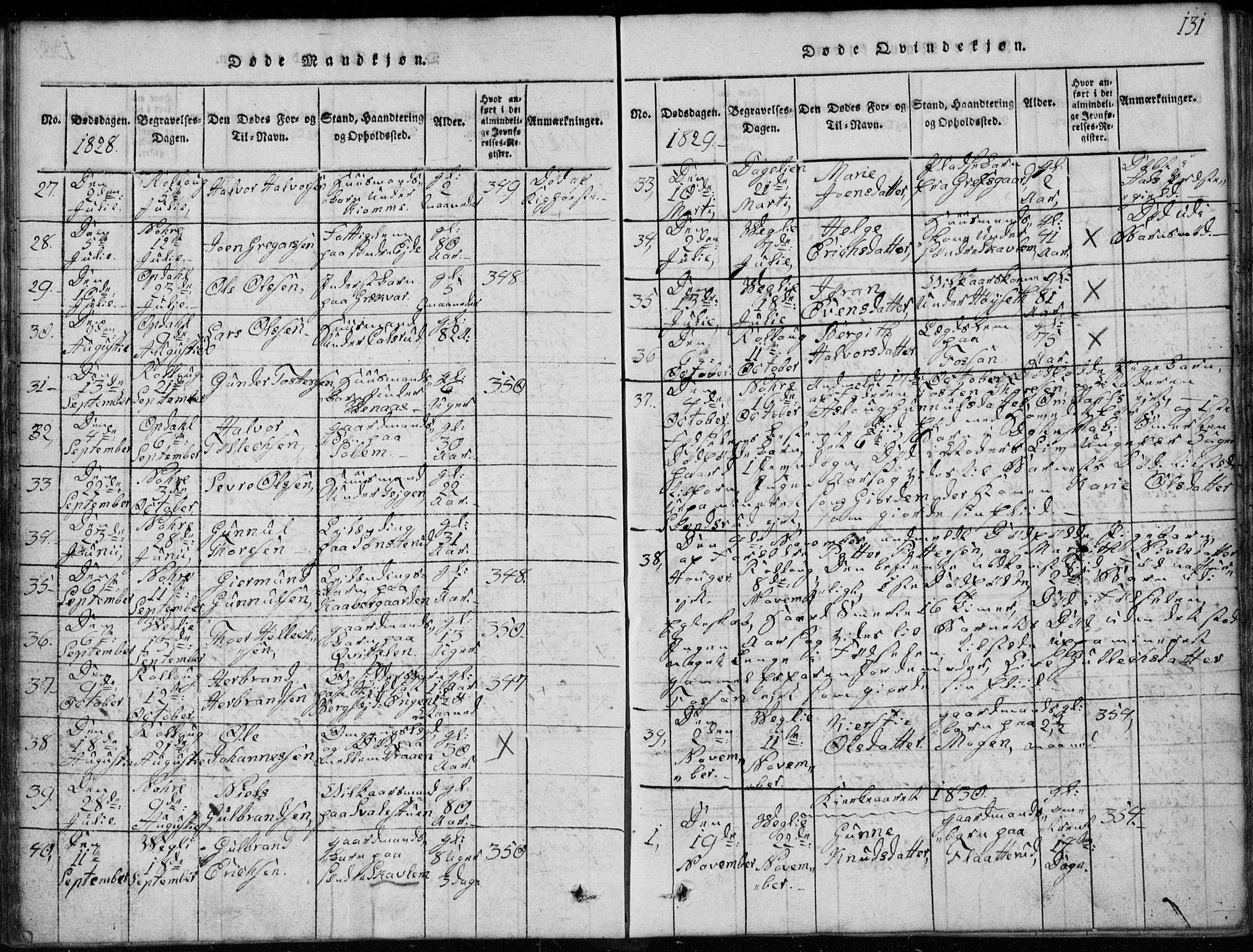 Rollag kirkebøker, SAKO/A-240/G/Ga/L0001: Parish register (copy) no. I 1, 1814-1831, p. 131