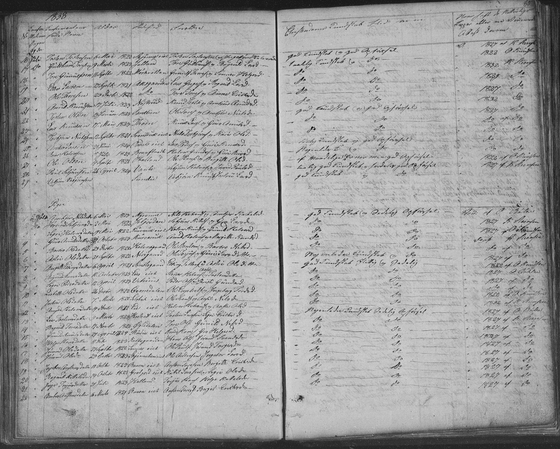 Nore kirkebøker, SAKO/A-238/F/Fa/L0001: Parish register (official) no. I 1, 1836-1855, p. 80
