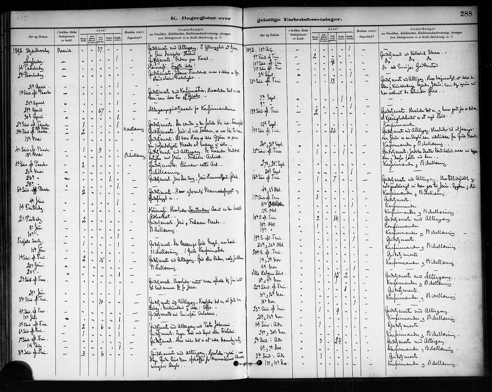 Brevik kirkebøker, AV/SAKO-A-255/F/Fa/L0007: Parish register (official) no. 7, 1882-1900, p. 288