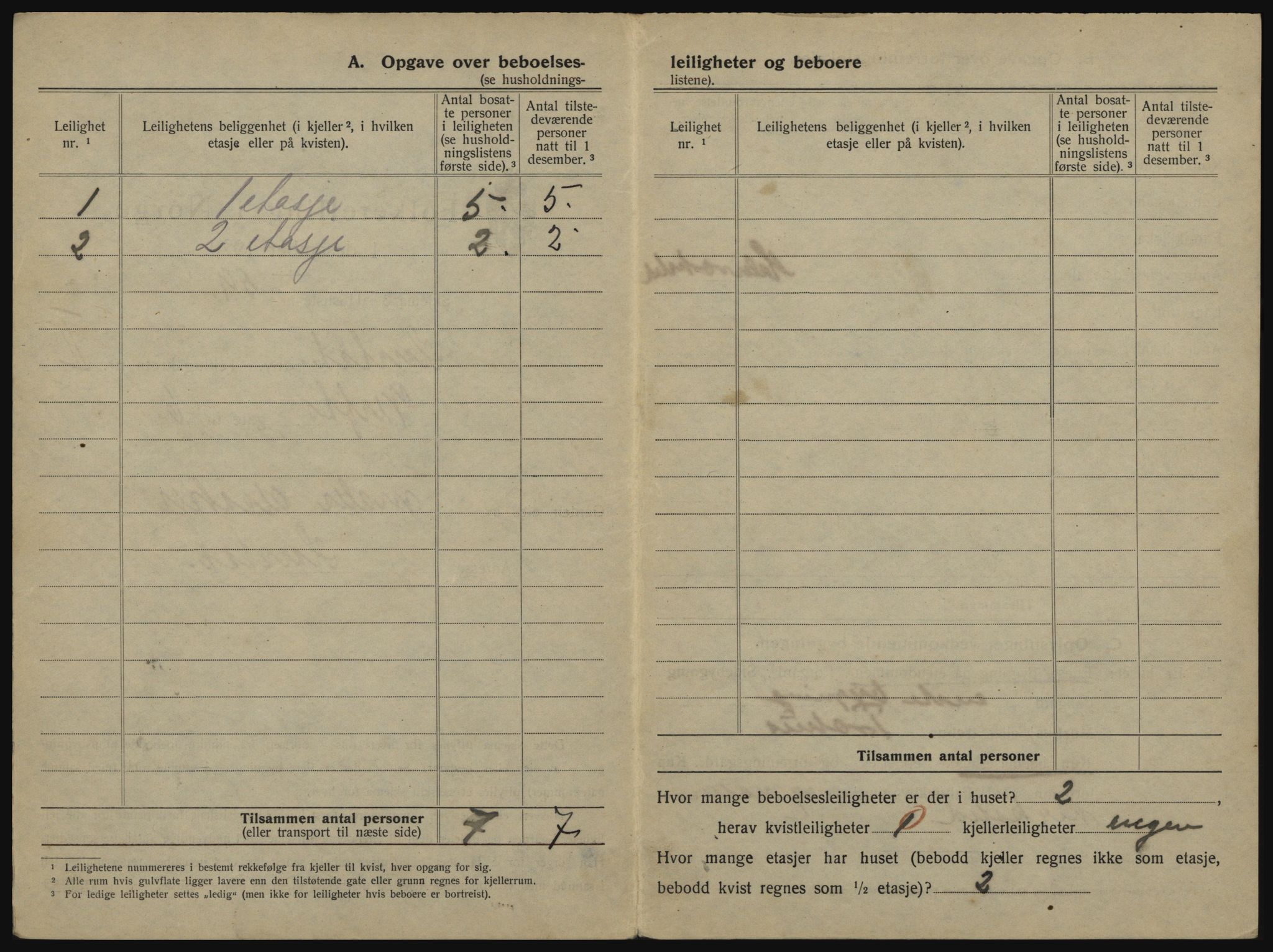 SATØ, 1920 census for Harstad, 1920, p. 222