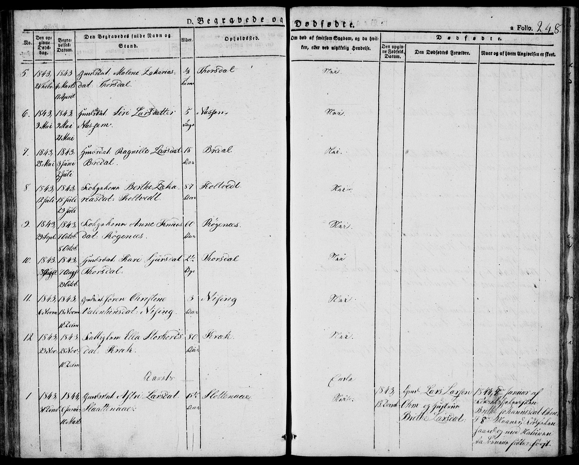 Skjold sokneprestkontor, AV/SAST-A-101847/H/Ha/Haa/L0005: Parish register (official) no. A 5, 1830-1856, p. 248