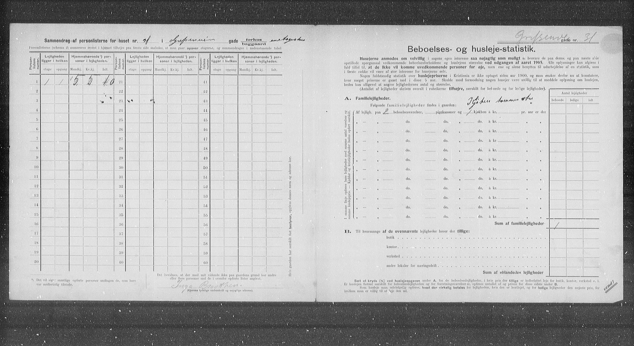 OBA, Municipal Census 1905 for Kristiania, 1905, p. 15455