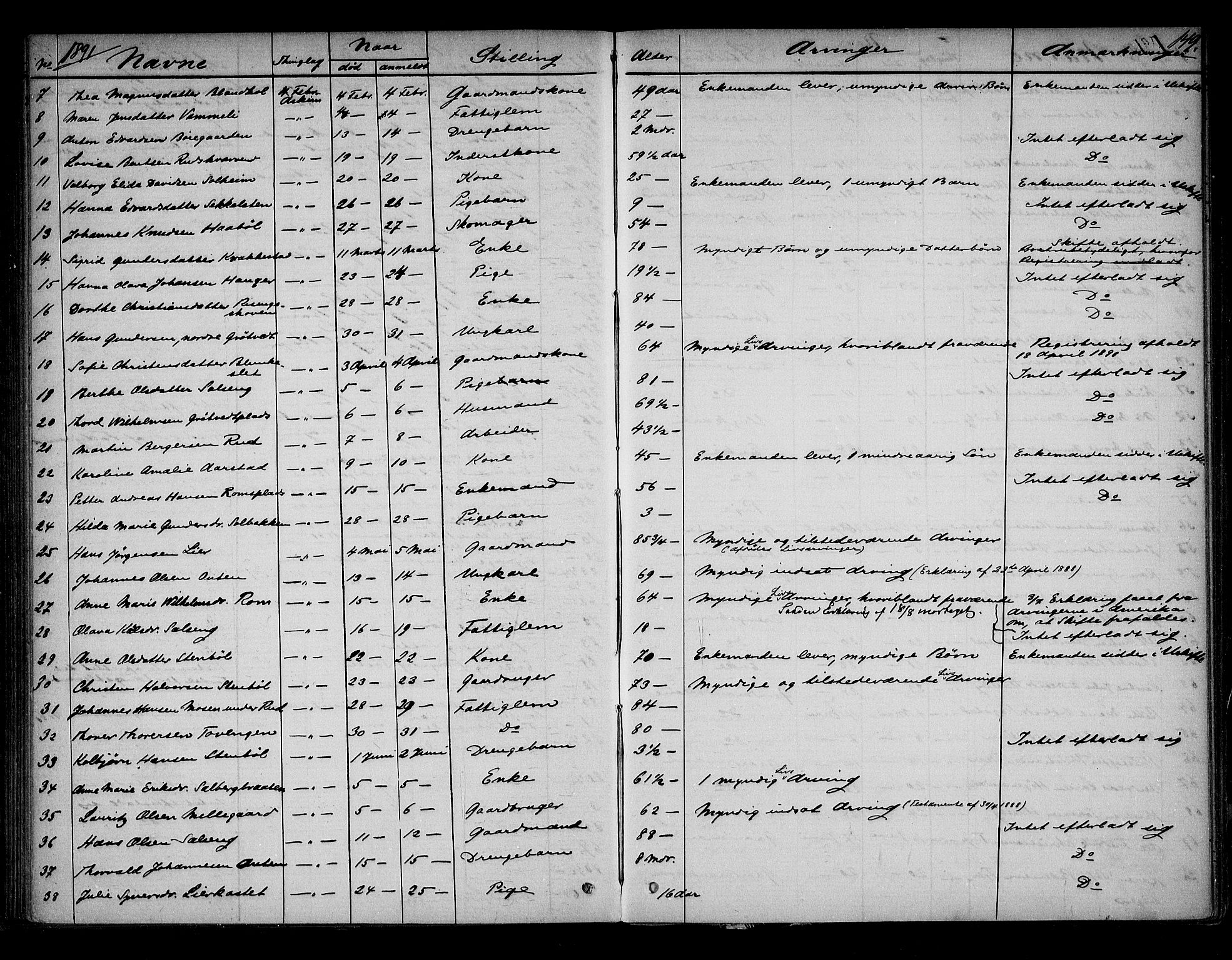 Trøgstad sorenskriveri, AV/SAO-A-10659/H/Ha/Haa/L0001: Dødsanmeldelsesprotokoll, 1863-1905, p. 149