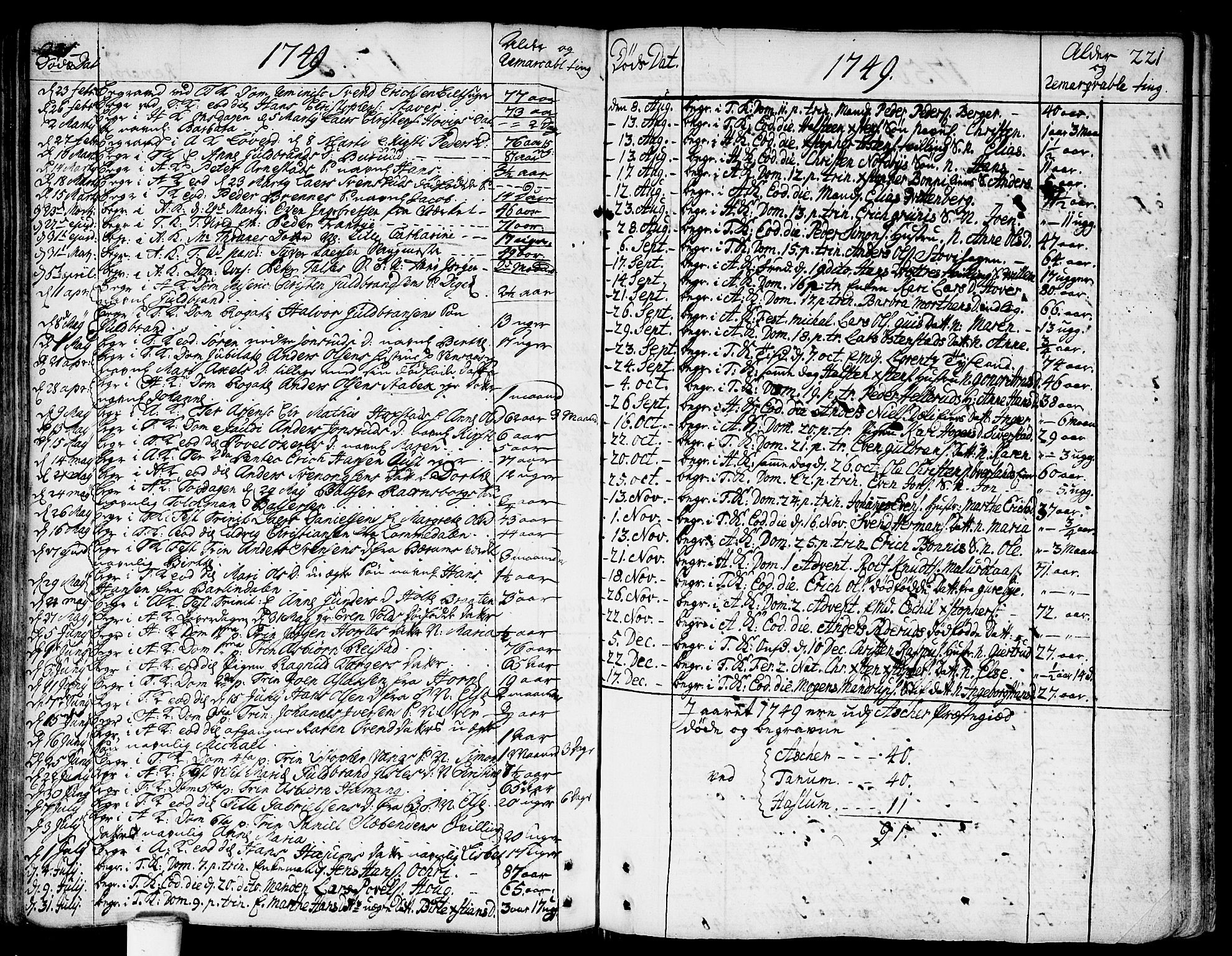 Asker prestekontor Kirkebøker, SAO/A-10256a/F/Fa/L0002: Parish register (official) no. I 2, 1733-1766, p. 221