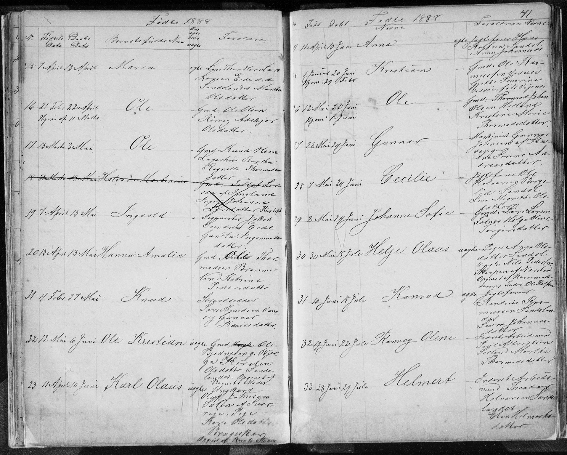 Sand sokneprestkontor, AV/SAST-A-101848/01/IV/L0003: Parish register (copy) no. B 3, 1872-1935, p. 41