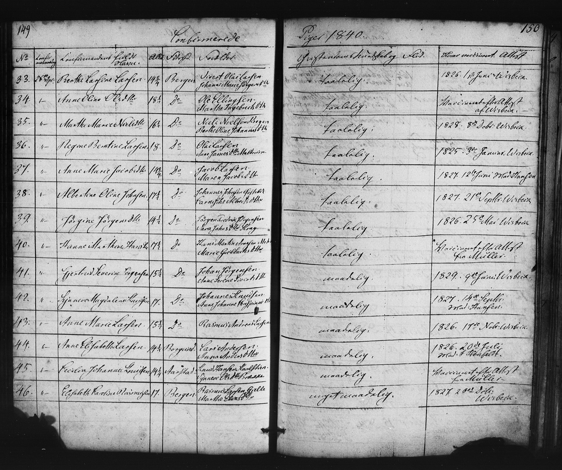 Domkirken sokneprestembete, AV/SAB-A-74801/H/Haa/L0063: Curate's parish register no. A 1, 1821-1848, p. 149-150