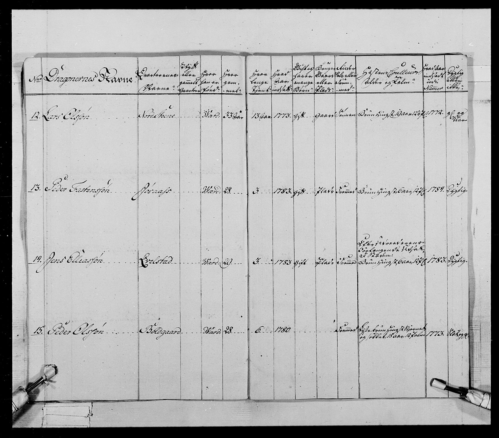 Generalitets- og kommissariatskollegiet, Det kongelige norske kommissariatskollegium, AV/RA-EA-5420/E/Eh/L0021: Trondheimske dragonregiment, 1784-1799, p. 156