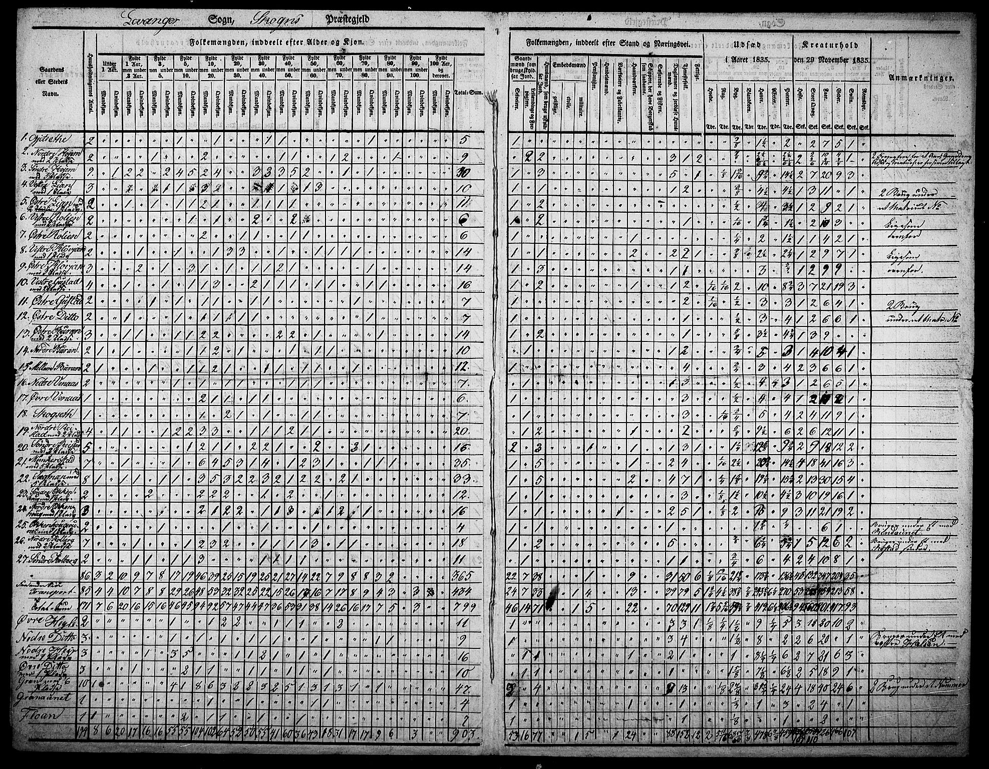 , Census 1835 for Skogn, 1835, p. 21