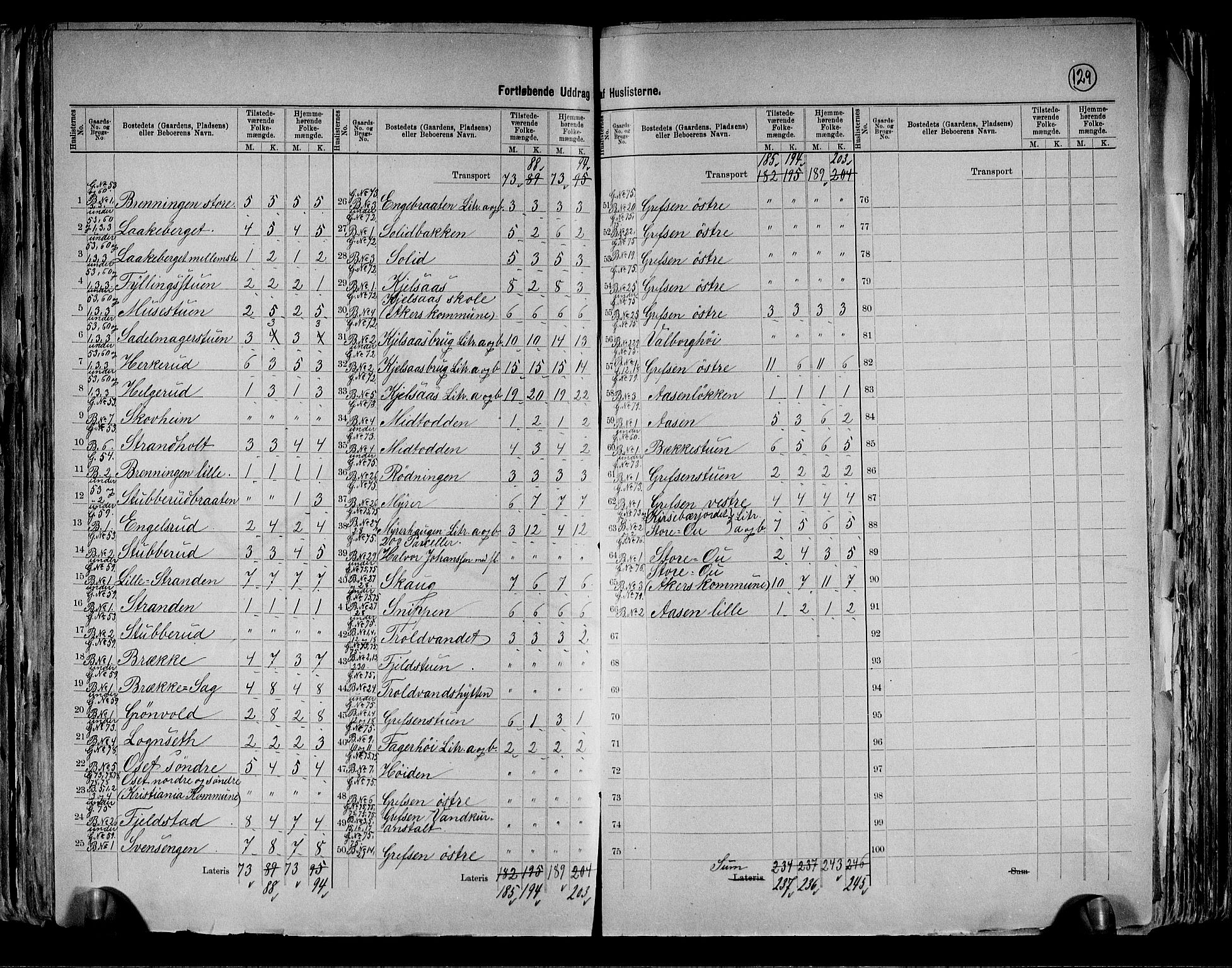 RA, 1891 census for 0218 Aker, 1891, p. 47