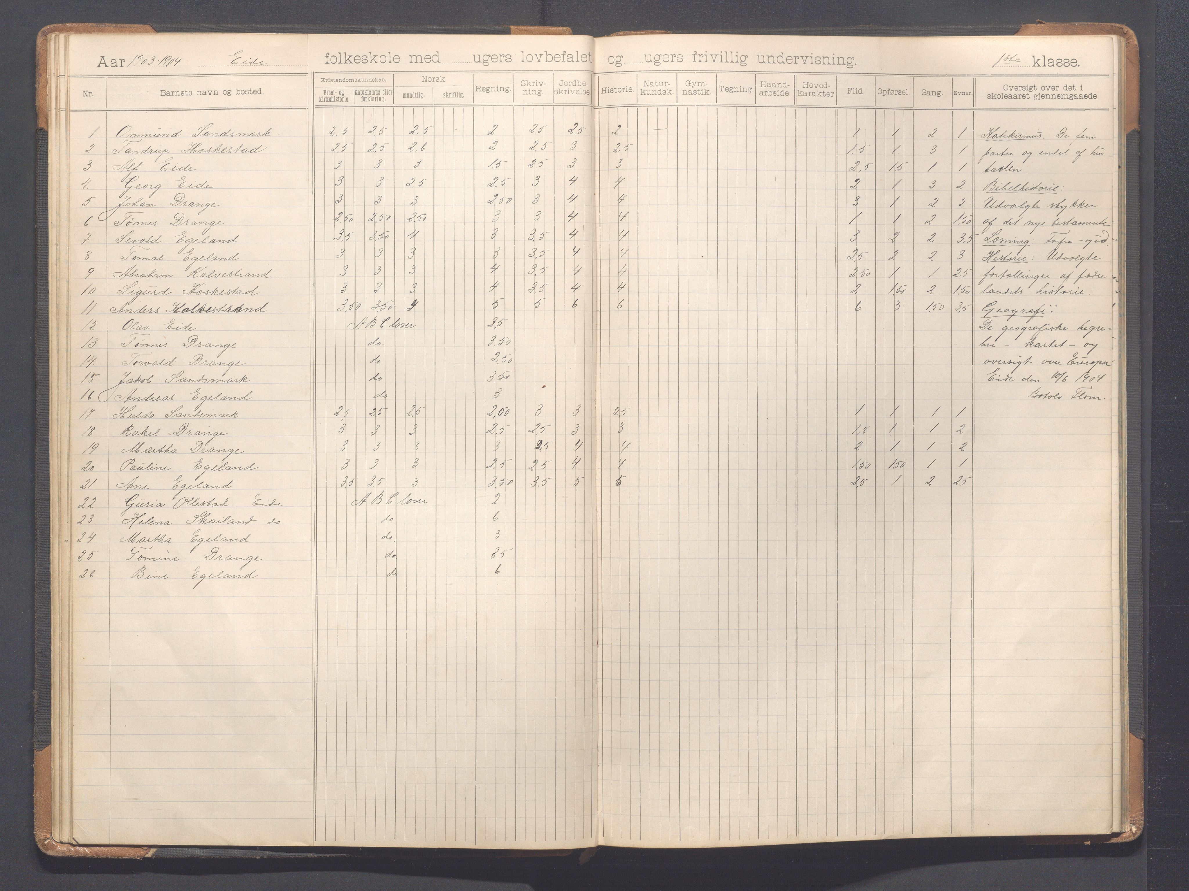 Heskestad kommune - Eide skole, IKAR/K-101744/H/L0001: Skoleprotokoll, 1898-1922, p. 26