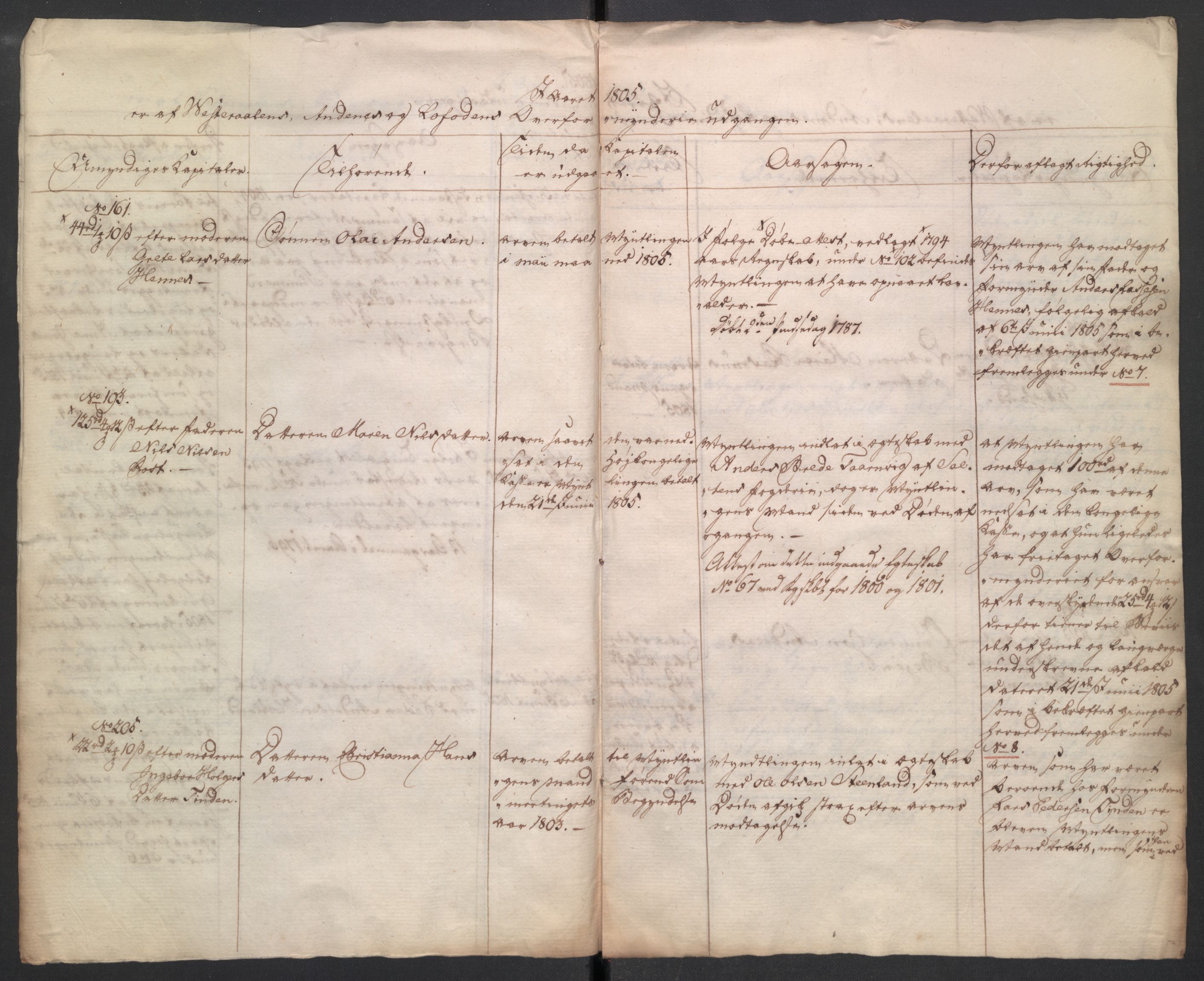 Danske Kanselli 1800-1814, AV/RA-EA-3024/K/Kk/Kkb8/L0021: Lofoten sorenskriveri, 1804-1812, p. 326