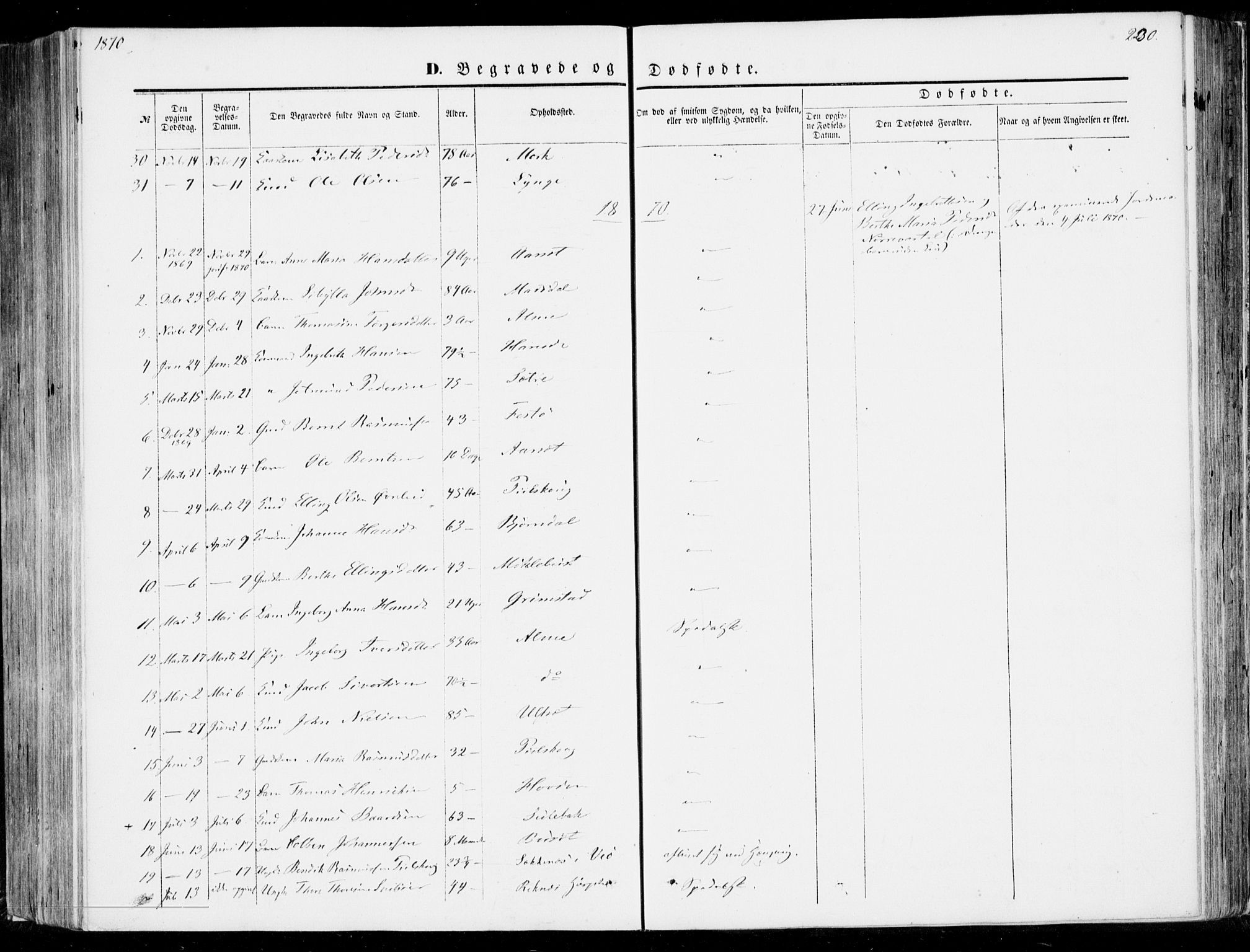 Ministerialprotokoller, klokkerbøker og fødselsregistre - Møre og Romsdal, SAT/A-1454/510/L0121: Parish register (official) no. 510A01, 1848-1877, p. 230