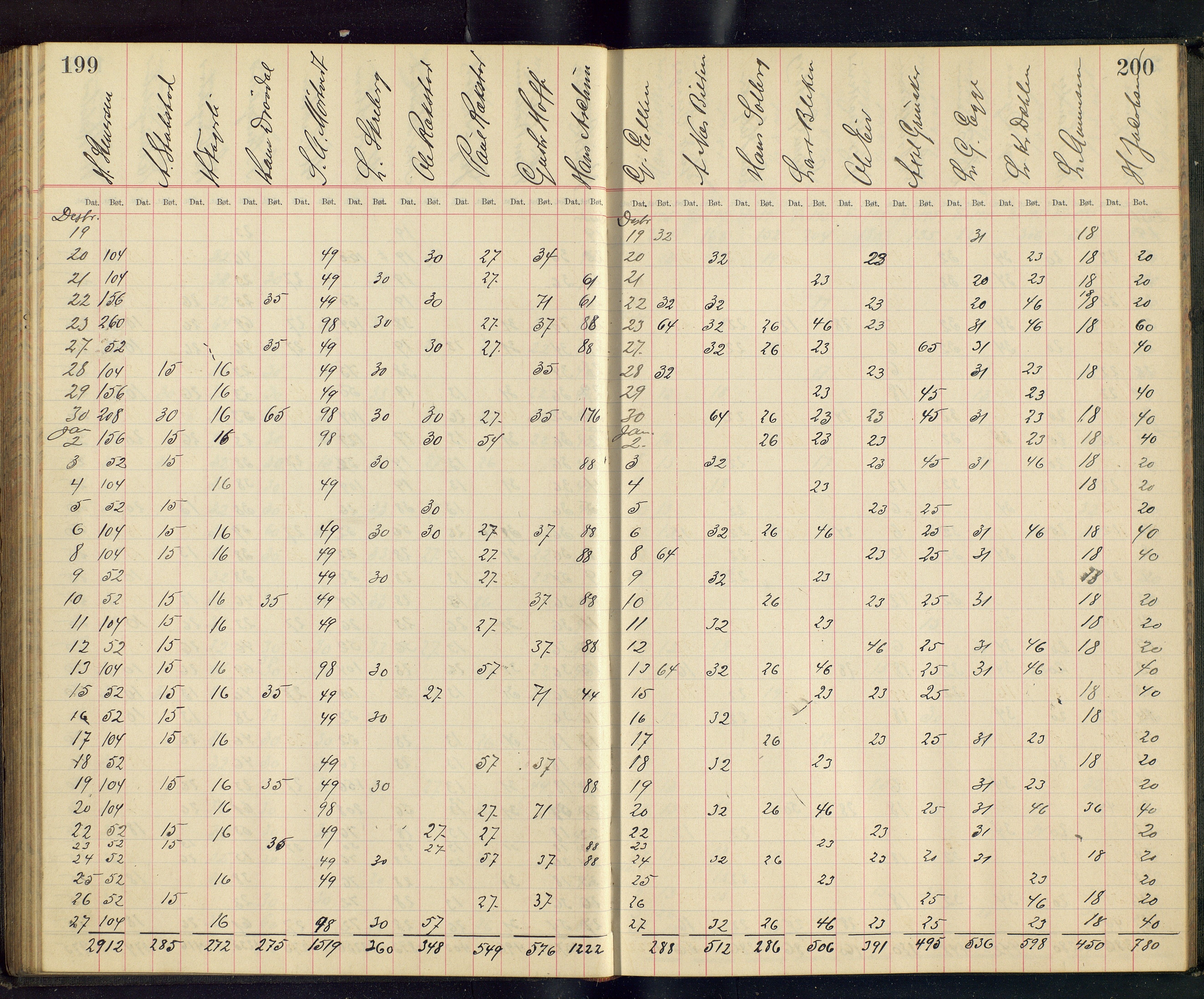 Gjefsen Brænderi, OARM/H-A-00236/F/Fb/L0001/0003: Drankebøker / Drankeprotokoll, 1903-1928