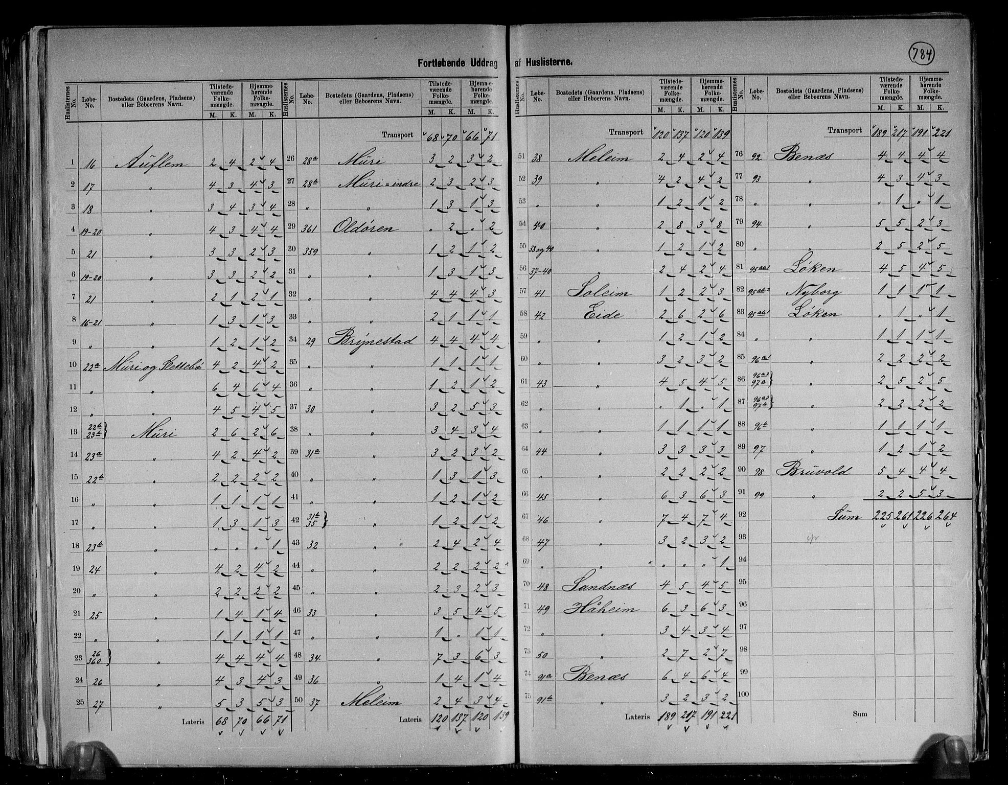 RA, 1891 census for 1447 Innvik, 1891, p. 28