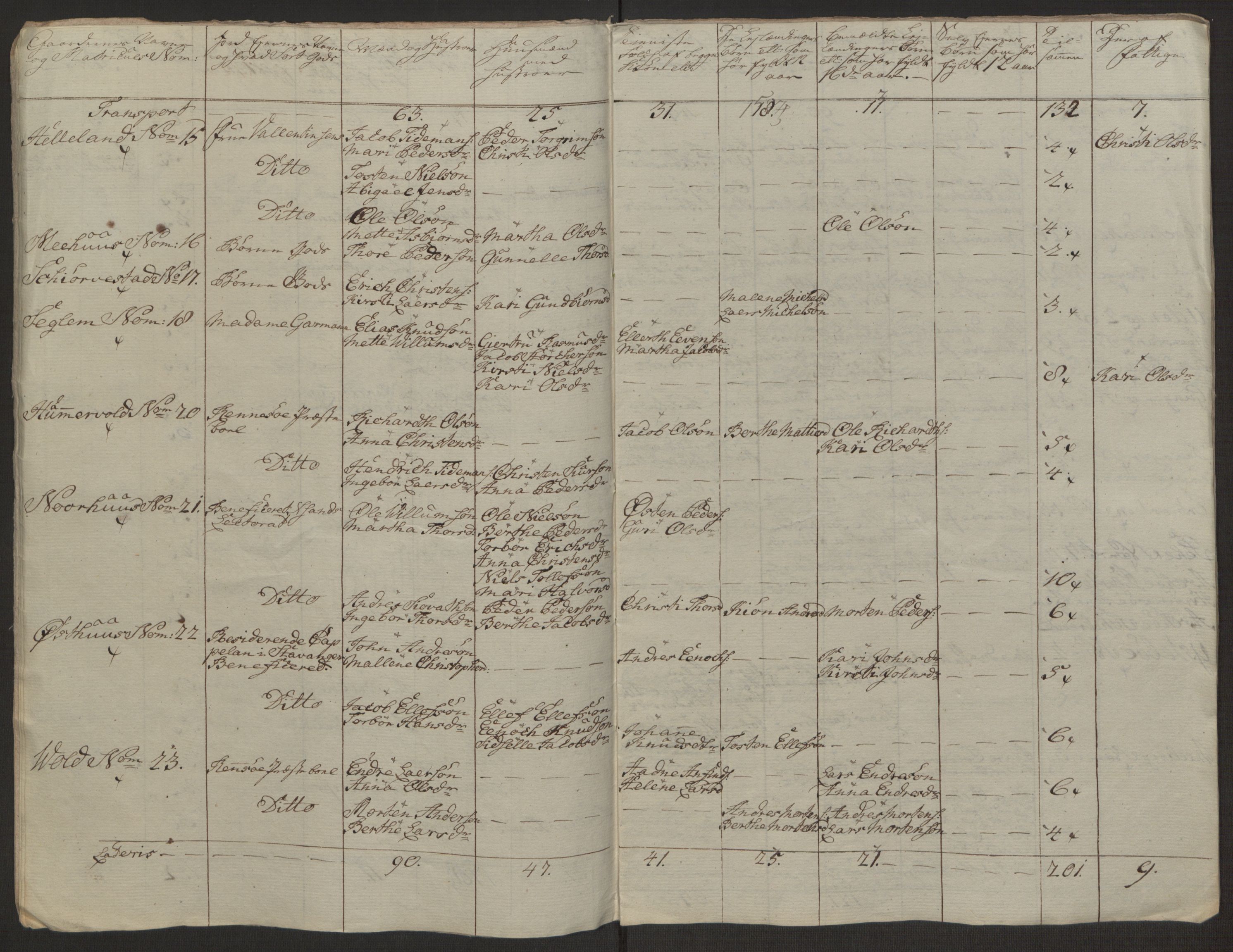 Rentekammeret inntil 1814, Realistisk ordnet avdeling, AV/RA-EA-4070/Ol/L0016b: [Gg 10]: Ekstraskatten, 23.09.1762. Ryfylke, 1764-1768, p. 9