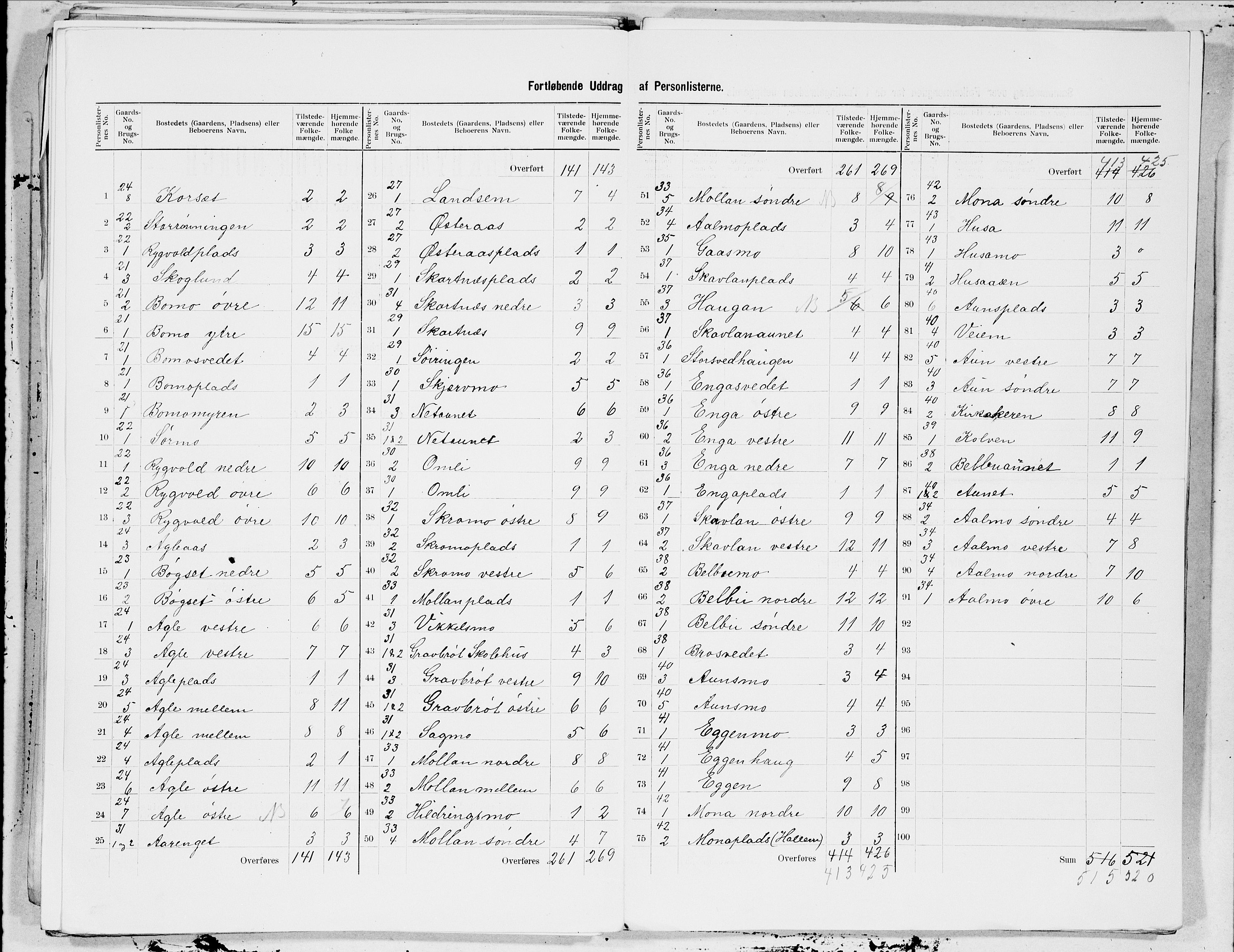 SAT, 1900 census for Snåsa, 1900, p. 9