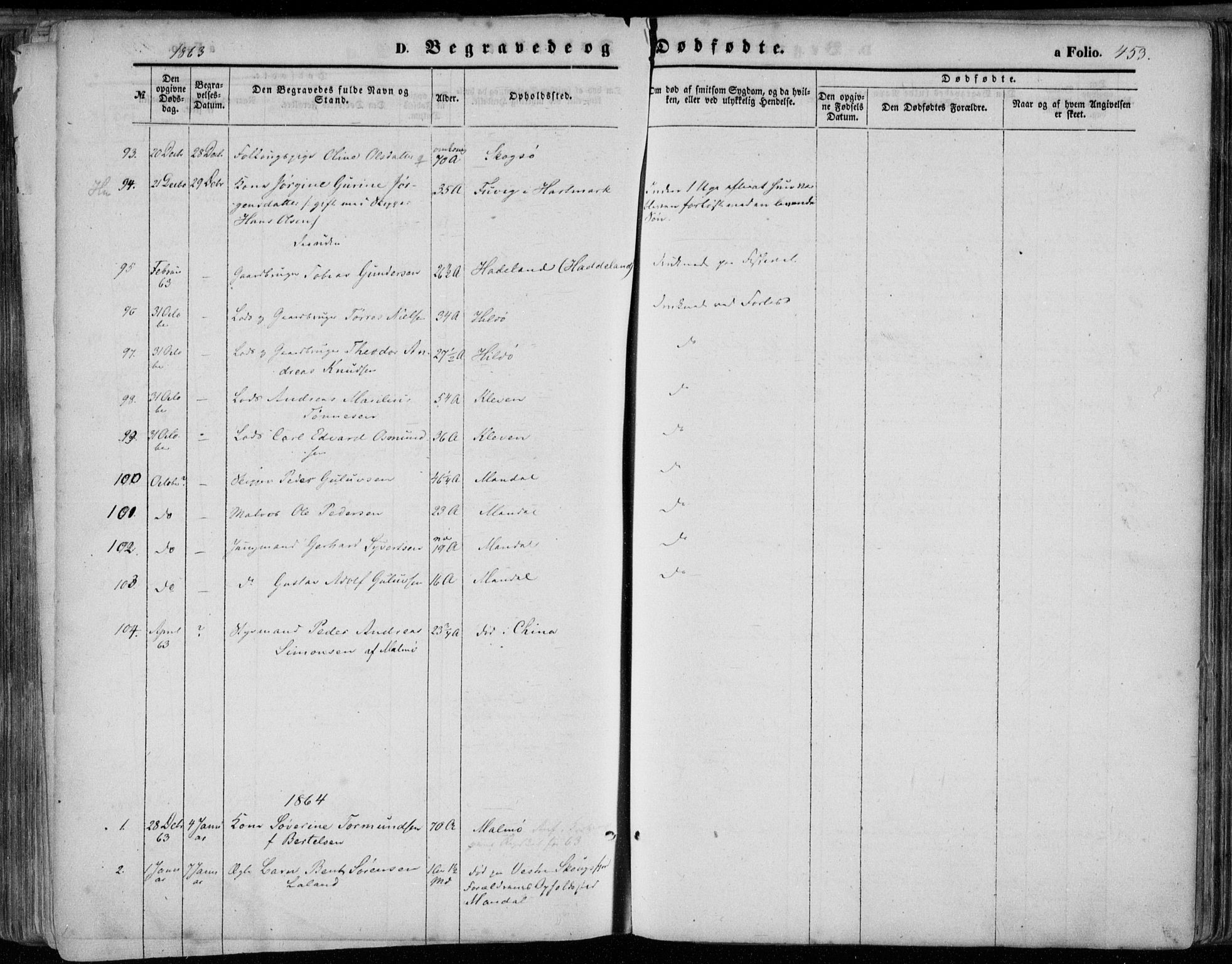 Mandal sokneprestkontor, SAK/1111-0030/F/Fa/Faa/L0014: Parish register (official) no. A 14, 1859-1872, p. 453