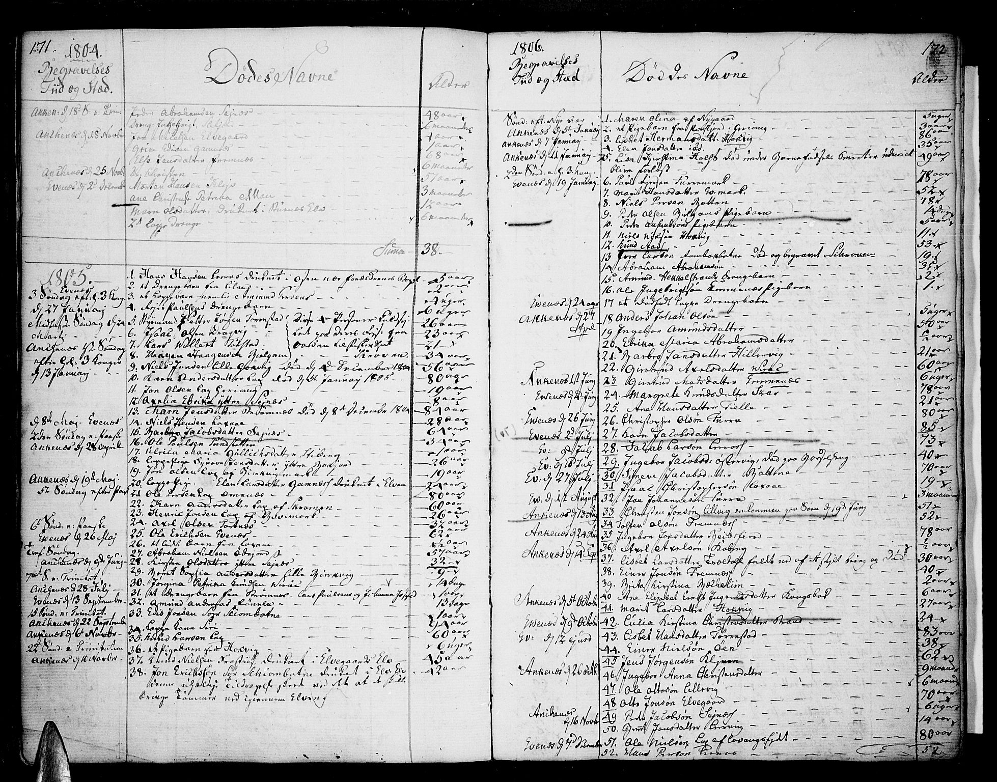 Ministerialprotokoller, klokkerbøker og fødselsregistre - Nordland, SAT/A-1459/863/L0893: Parish register (official) no. 863A05, 1794-1821, p. 171-172