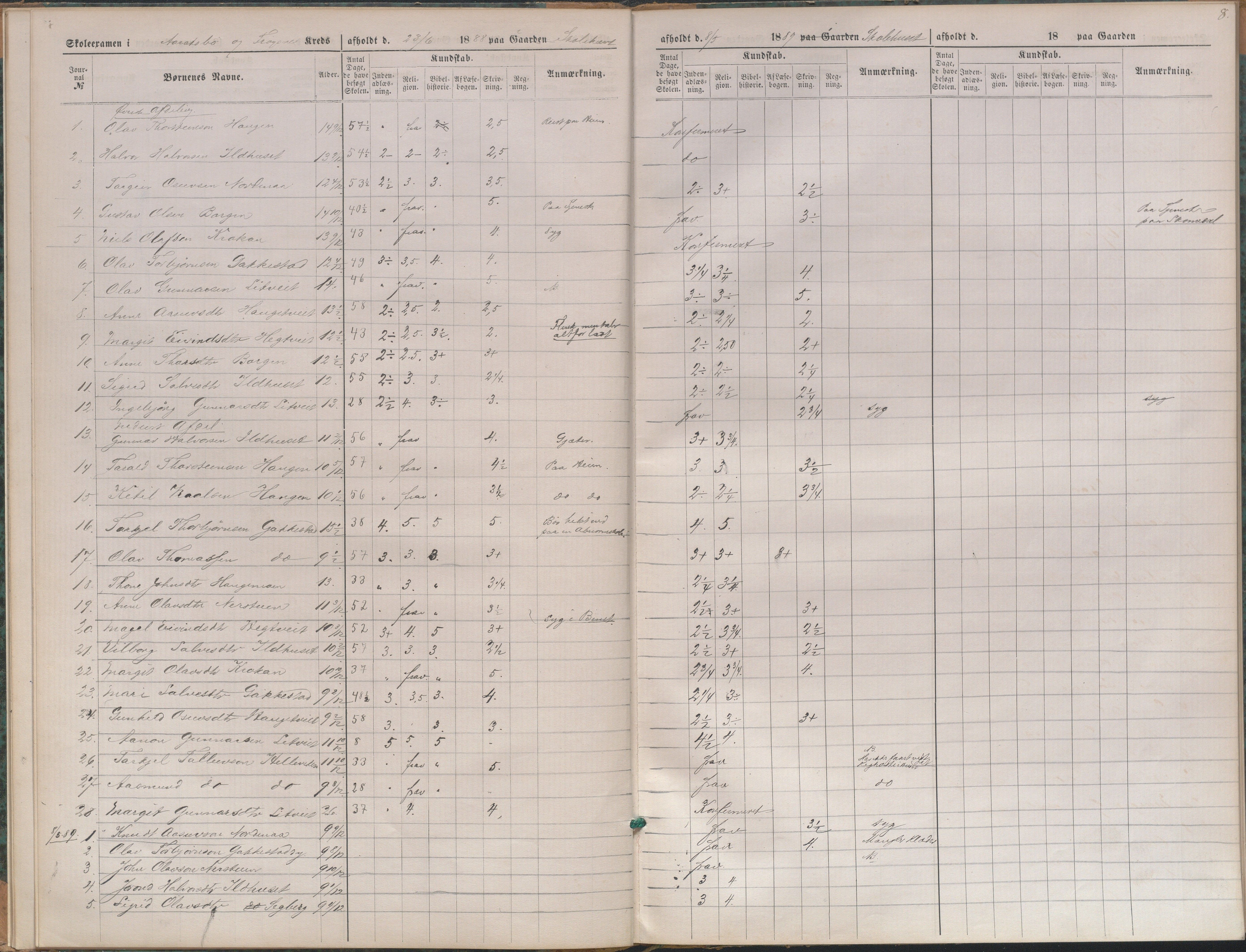 Bygland kommune, Skulestyret, AAKS/KA0938-510/F3/L0005: Eksamensprotokoll, 1888-1889, p. 8