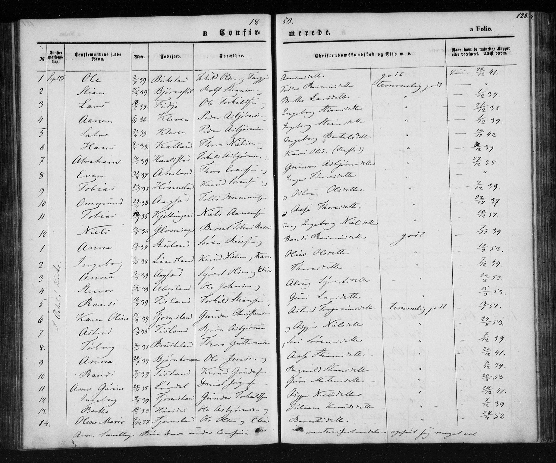 Holum sokneprestkontor, AV/SAK-1111-0022/F/Fa/Fab/L0005: Parish register (official) no. A 5, 1847-1874, p. 128