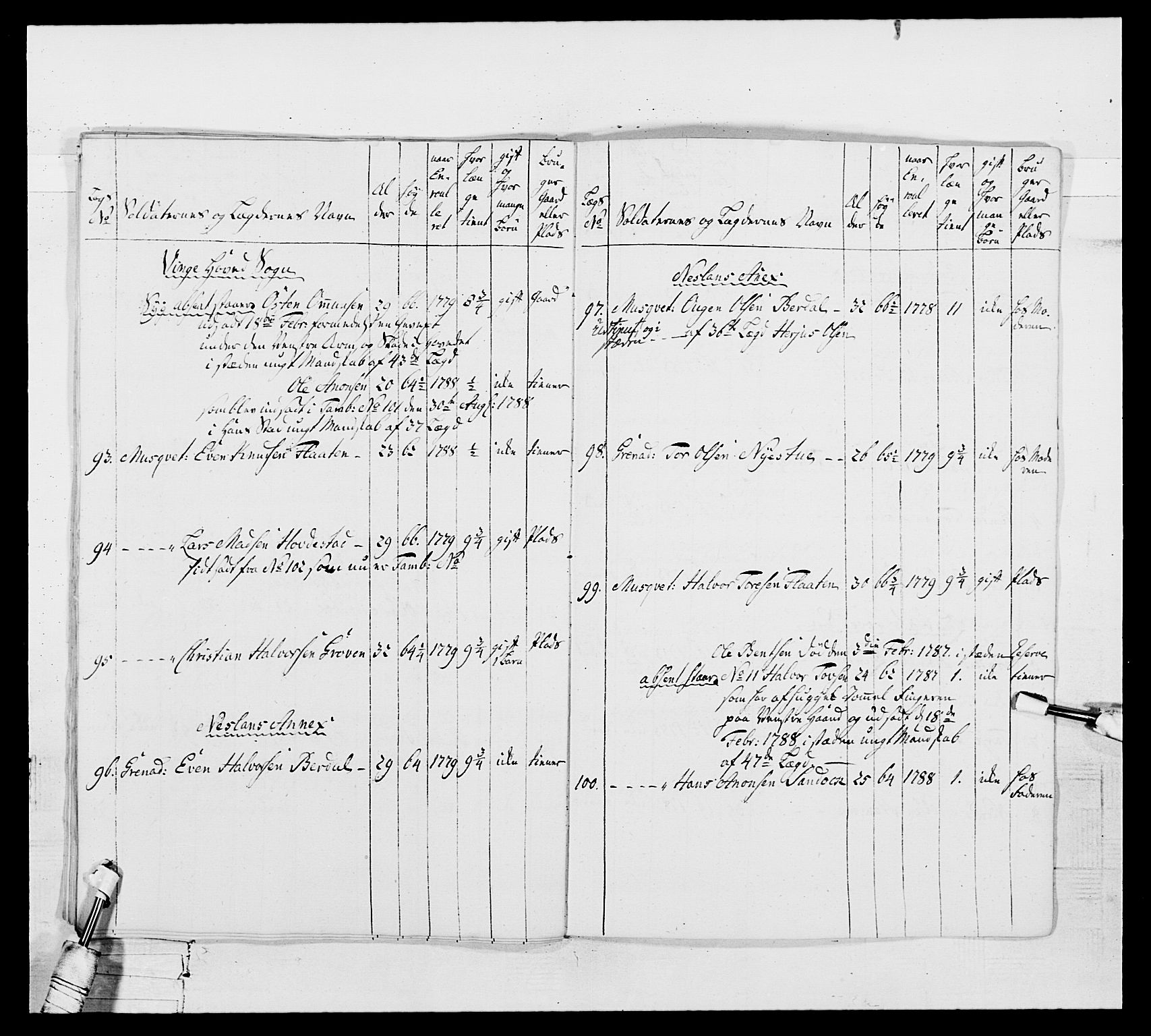 Generalitets- og kommissariatskollegiet, Det kongelige norske kommissariatskollegium, AV/RA-EA-5420/E/Eh/L0104: 1. Vesterlenske nasjonale infanteriregiment, 1789, p. 304