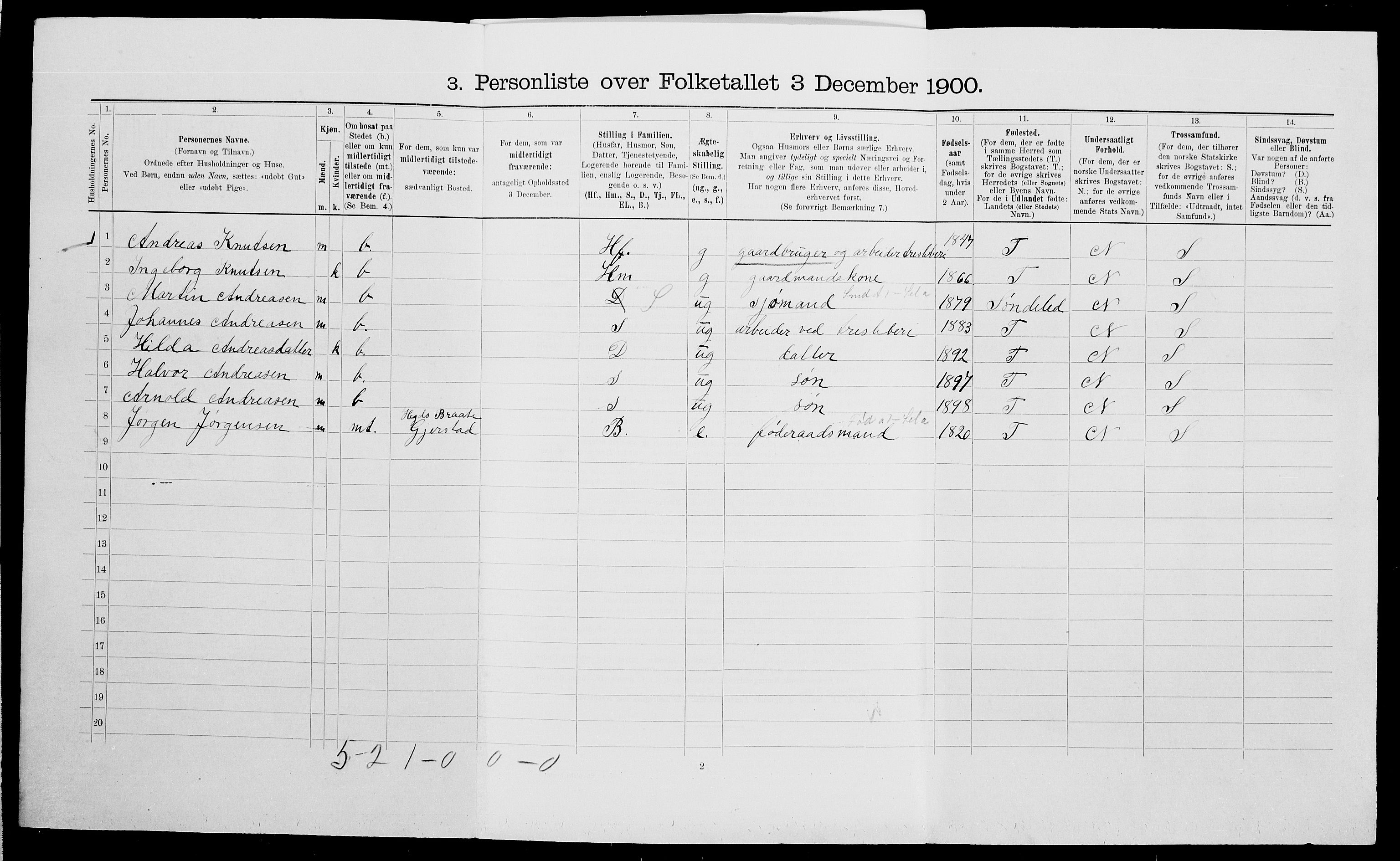 SAK, 1900 census for Gjerstad, 1900, p. 151