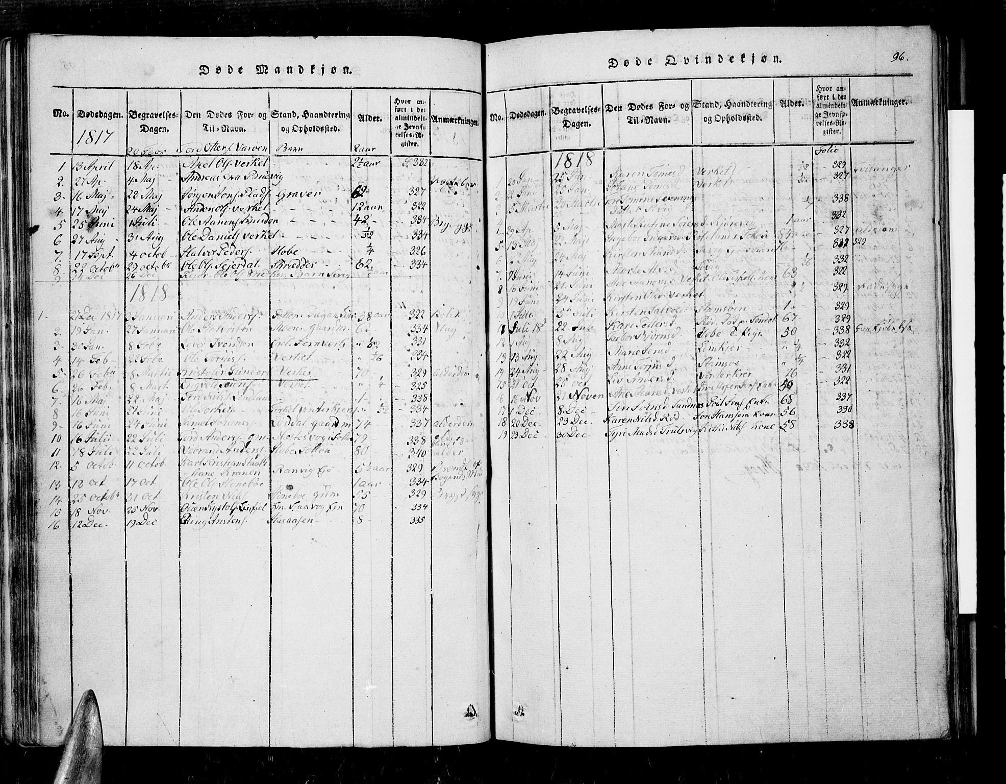 Søndeled sokneprestkontor, SAK/1111-0038/F/Fa/L0001: Parish register (official) no. A 1, 1816-1838, p. 96