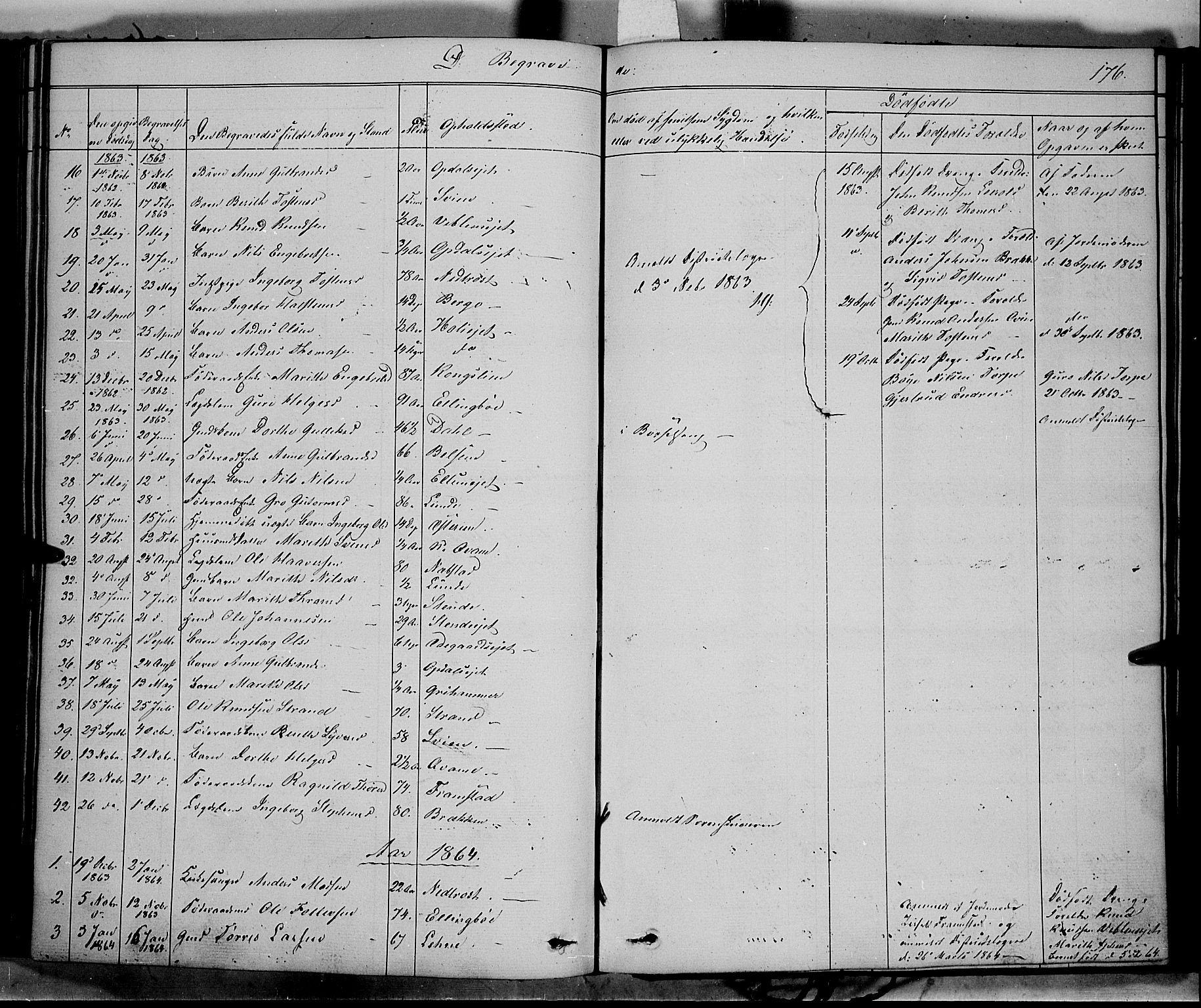 Vang prestekontor, Valdres, SAH/PREST-140/H/Ha/L0006: Parish register (official) no. 6, 1846-1864, p. 176