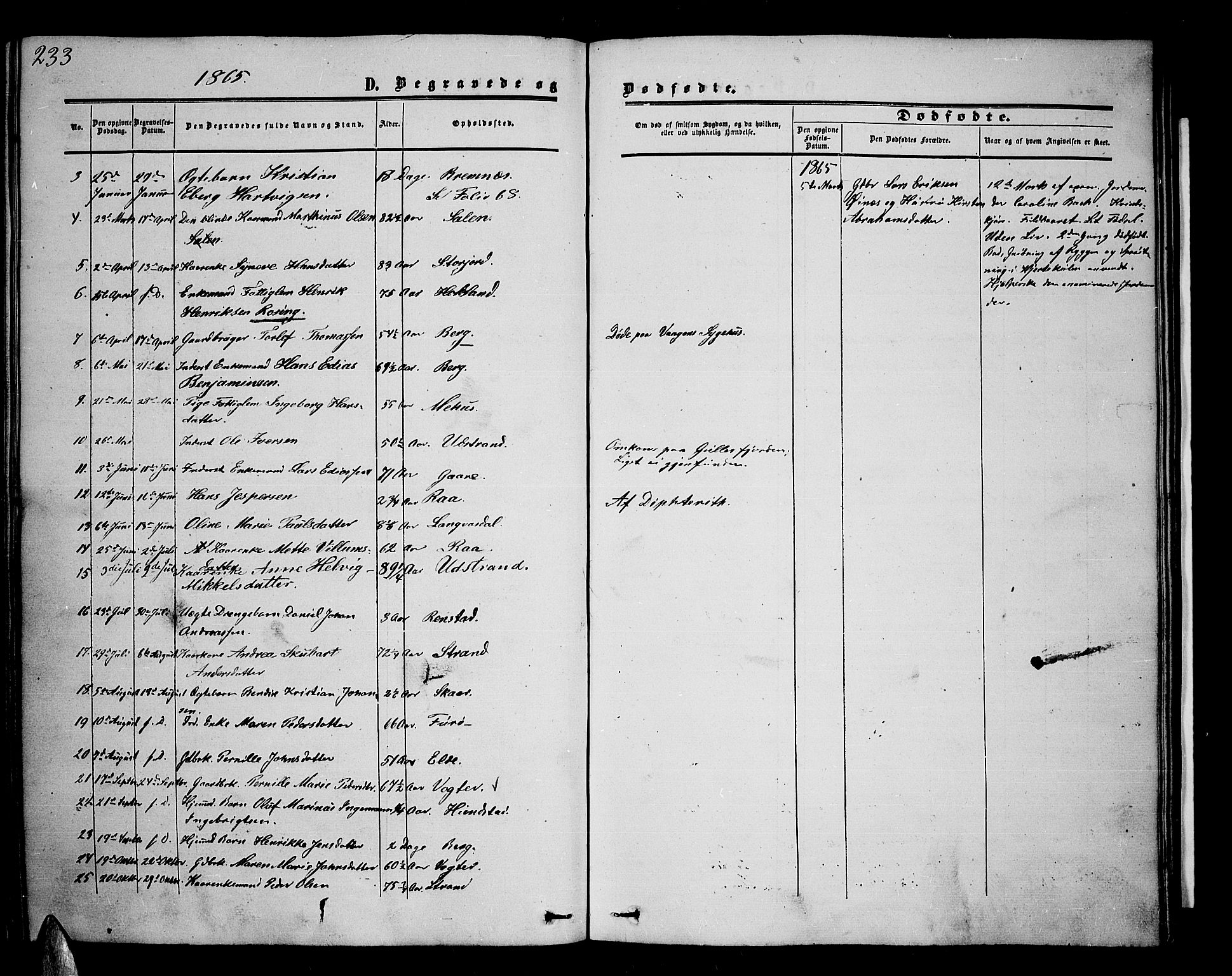 Kvæfjord sokneprestkontor, AV/SATØ-S-1323/G/Ga/Gab/L0003klokker: Parish register (copy) no. 3, 1856-1870, p. 233