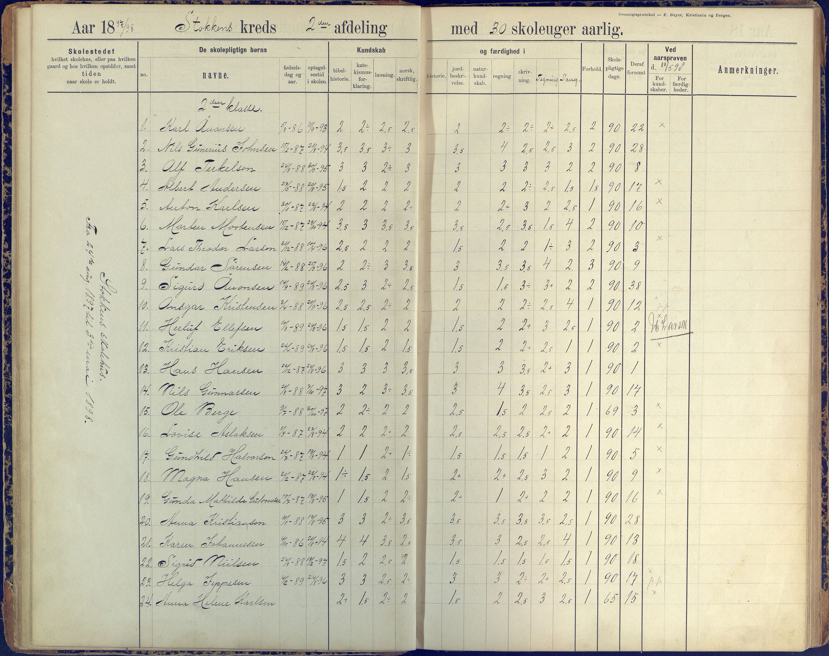 Stokken kommune, AAKS/KA0917-PK/04/04c/L0008: Skoleprotokoll  nederste avd., 1891-1937