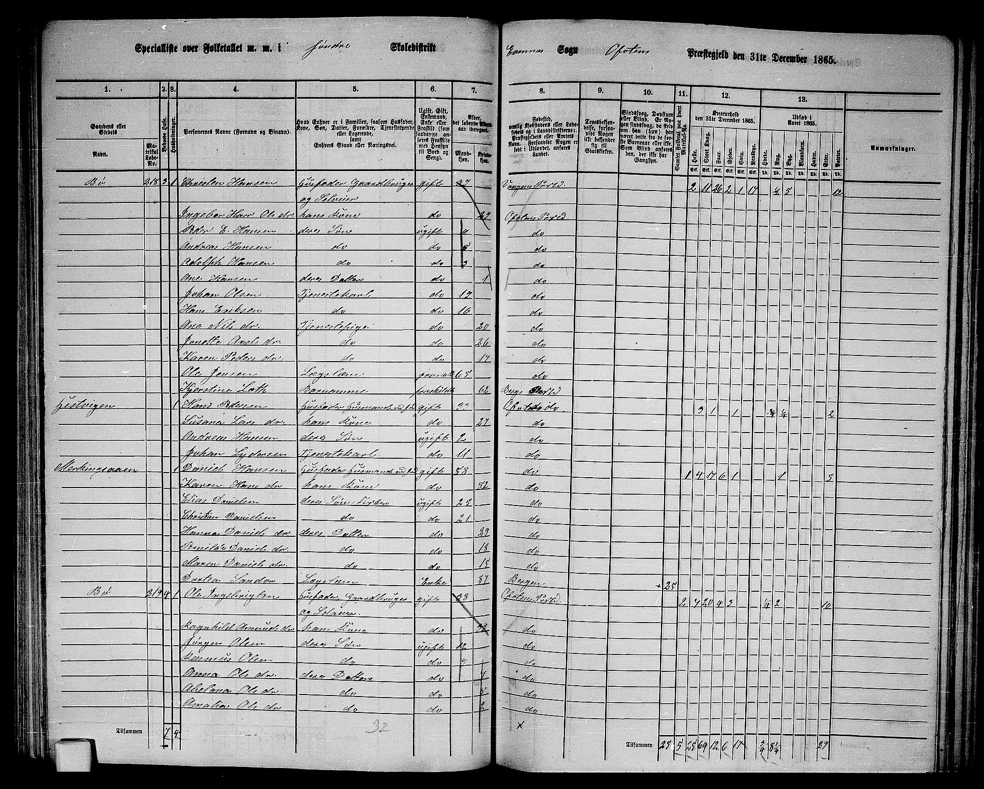 RA, 1865 census for Ofoten, 1865, p. 59
