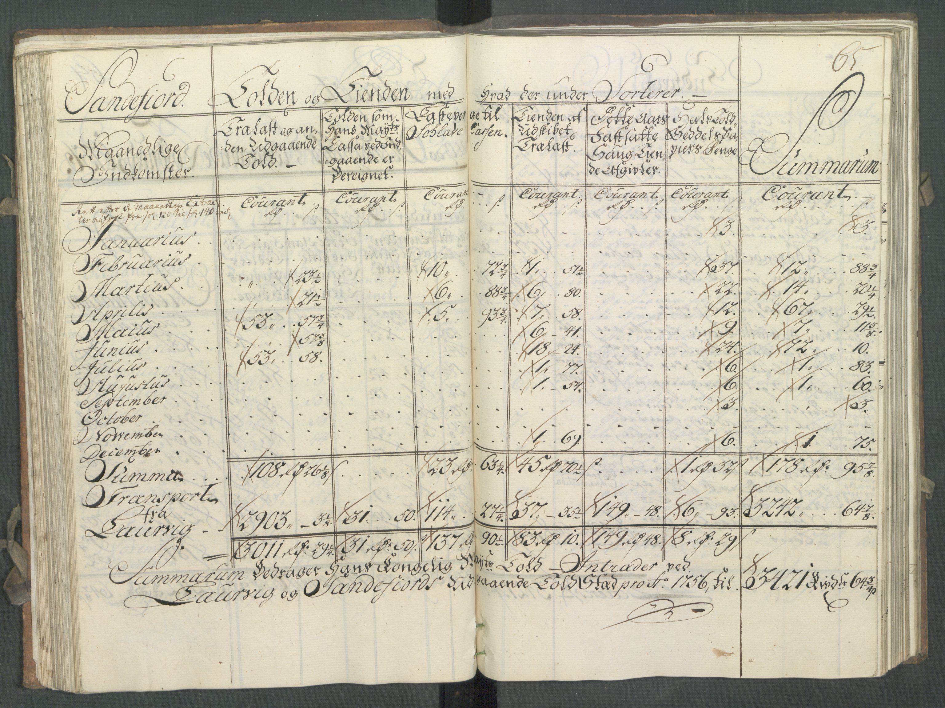 Generaltollkammeret, tollregnskaper, AV/RA-EA-5490/R11/L0027/0001: Tollregnskaper Larvik og Sandefjord / Utgående hovedtollbok, 1756, p. 64b-65a