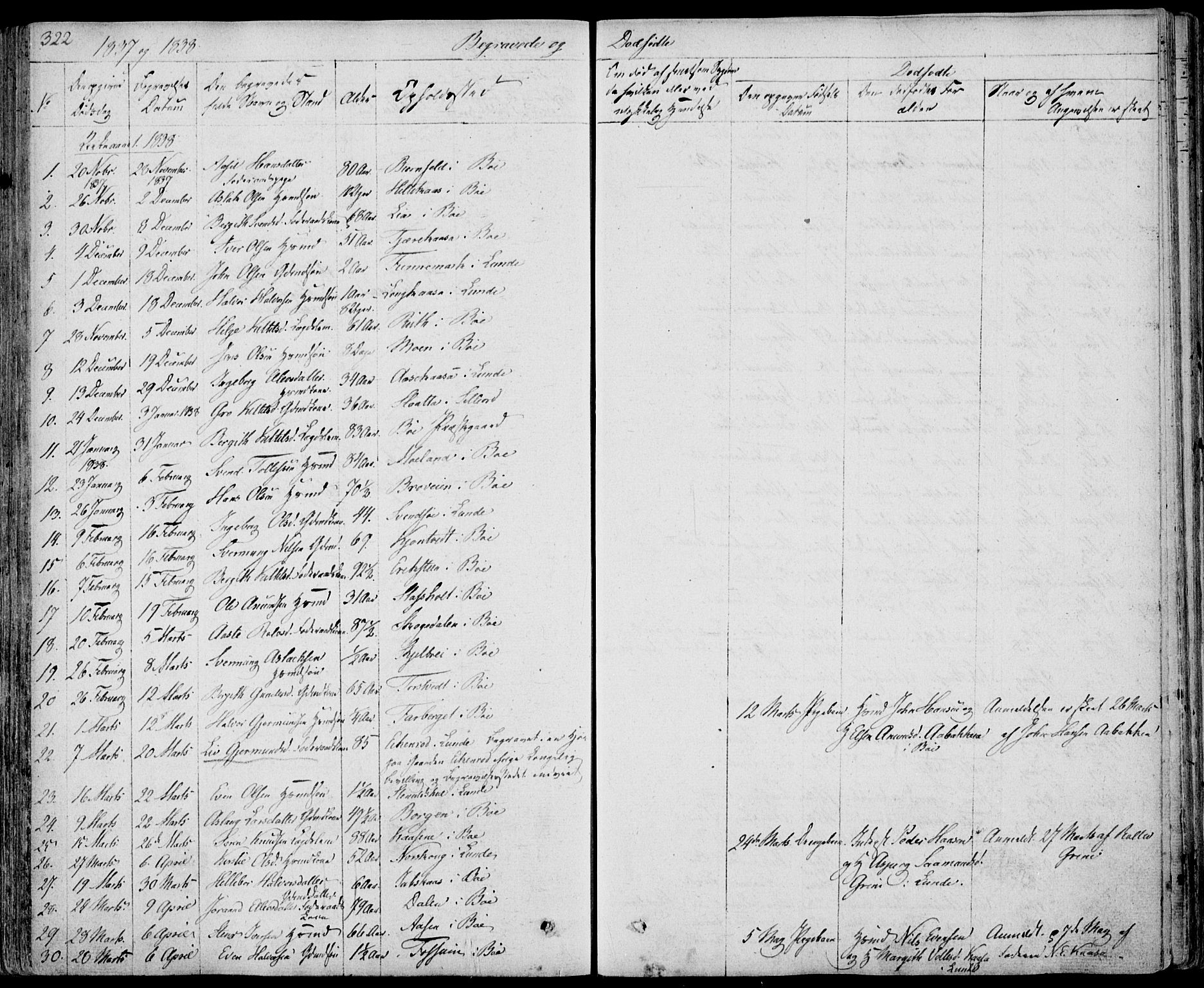 Bø kirkebøker, SAKO/A-257/F/Fa/L0007: Parish register (official) no. 7, 1831-1848, p. 322