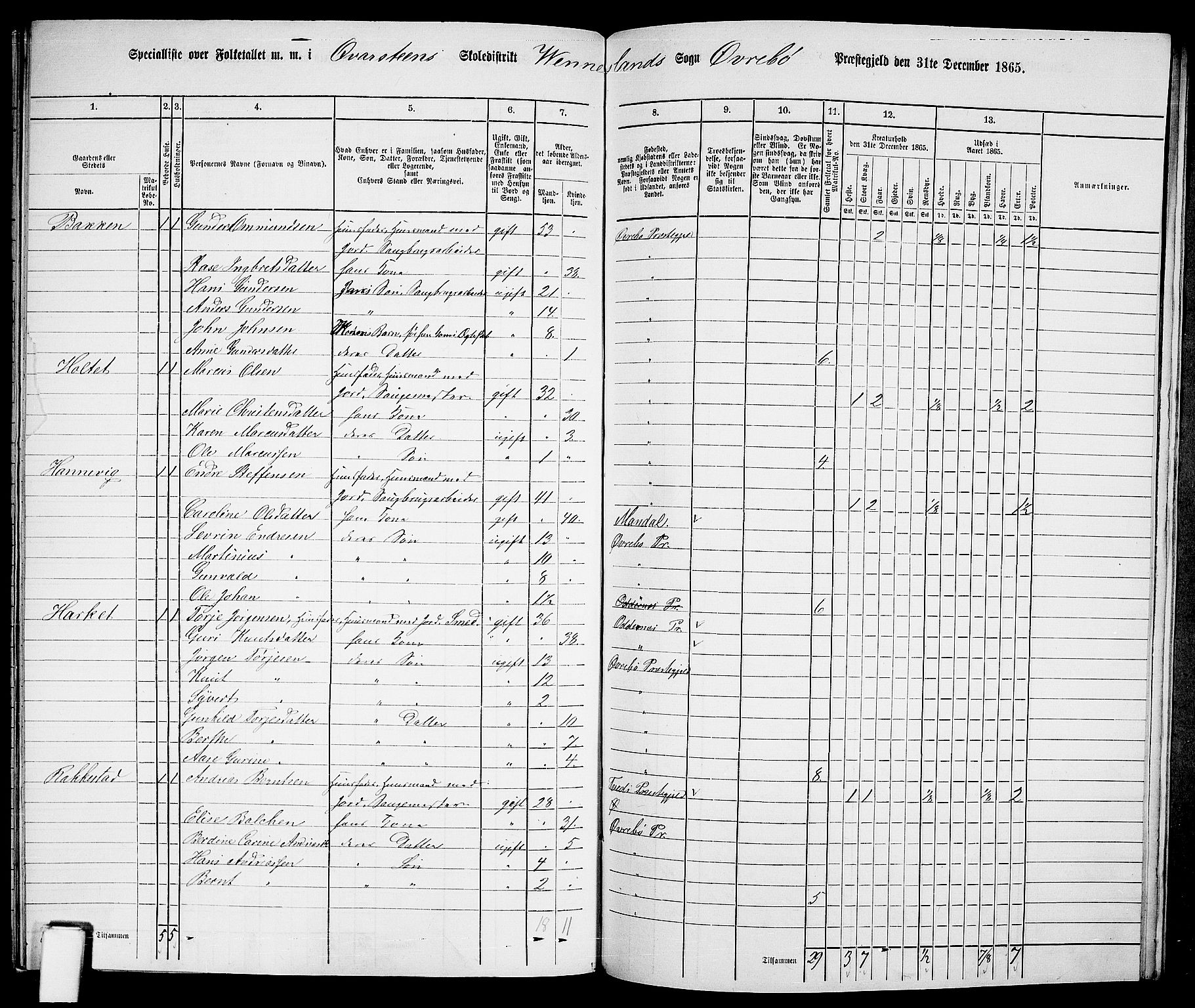 RA, 1865 census for Øvrebø, 1865, p. 110