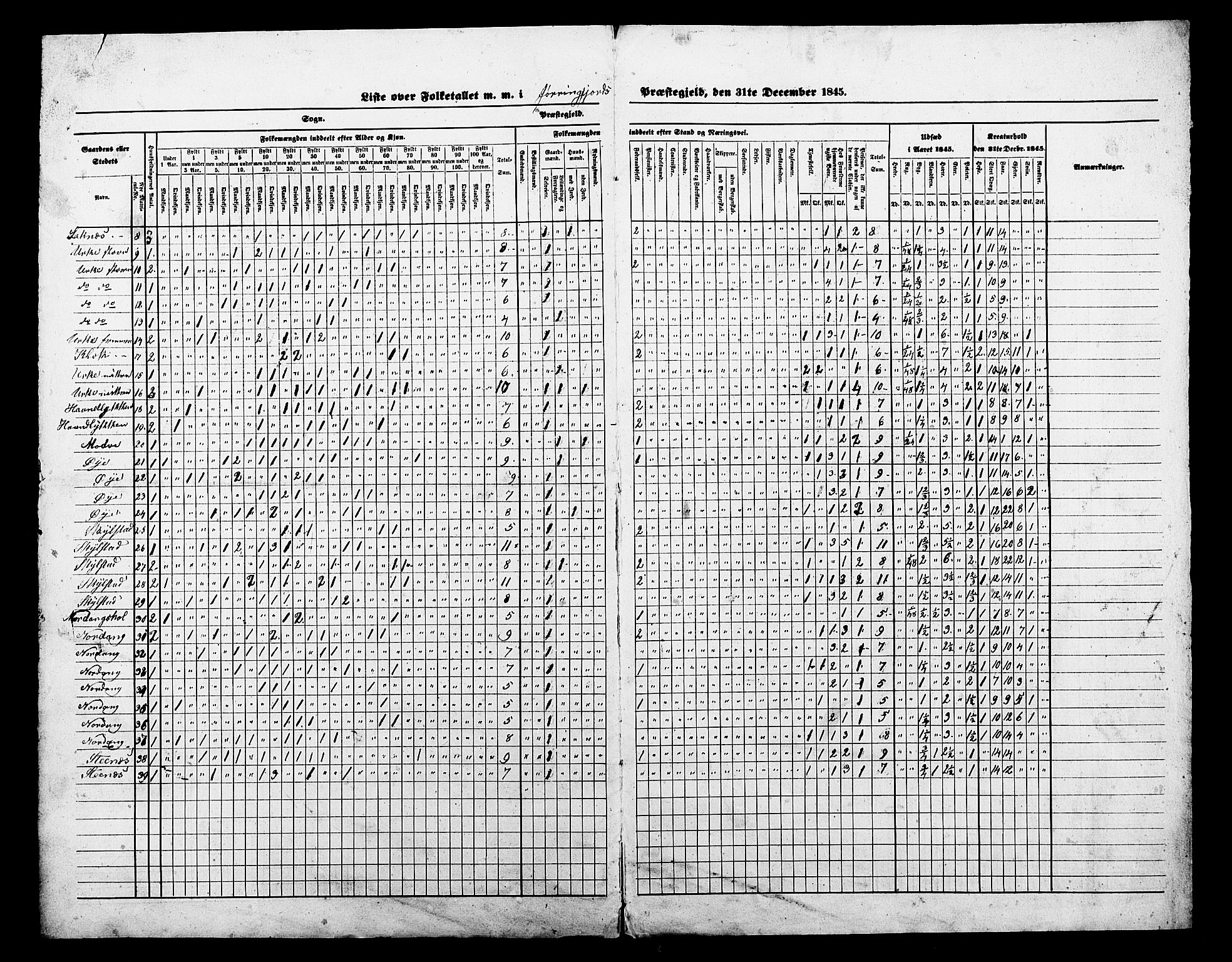 , Census 1845 for Hjørundfjord, 1845, p. 4