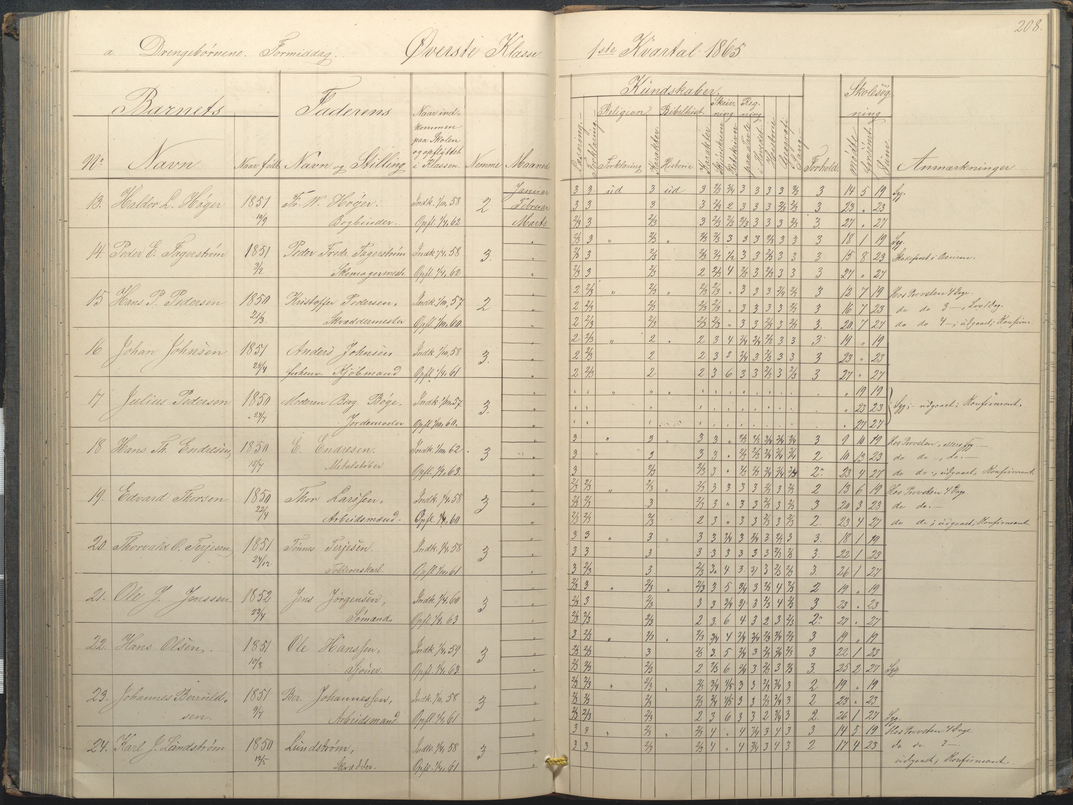 Arendal kommune, Katalog I, AAKS/KA0906-PK-I/07/L0034: Protokoll for øverste klasse, 1857-1865, p. 208