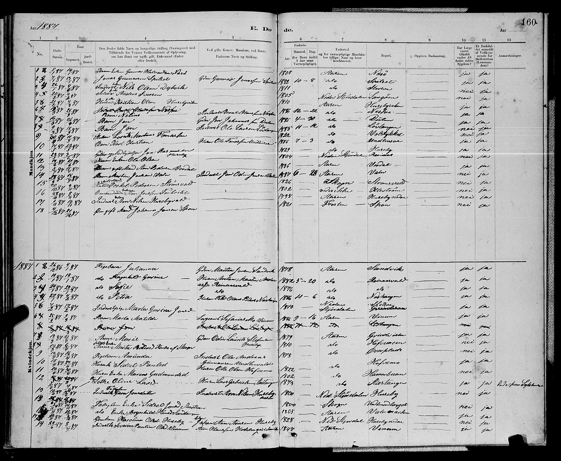 Ministerialprotokoller, klokkerbøker og fødselsregistre - Nord-Trøndelag, SAT/A-1458/714/L0134: Parish register (copy) no. 714C03, 1878-1898, p. 160