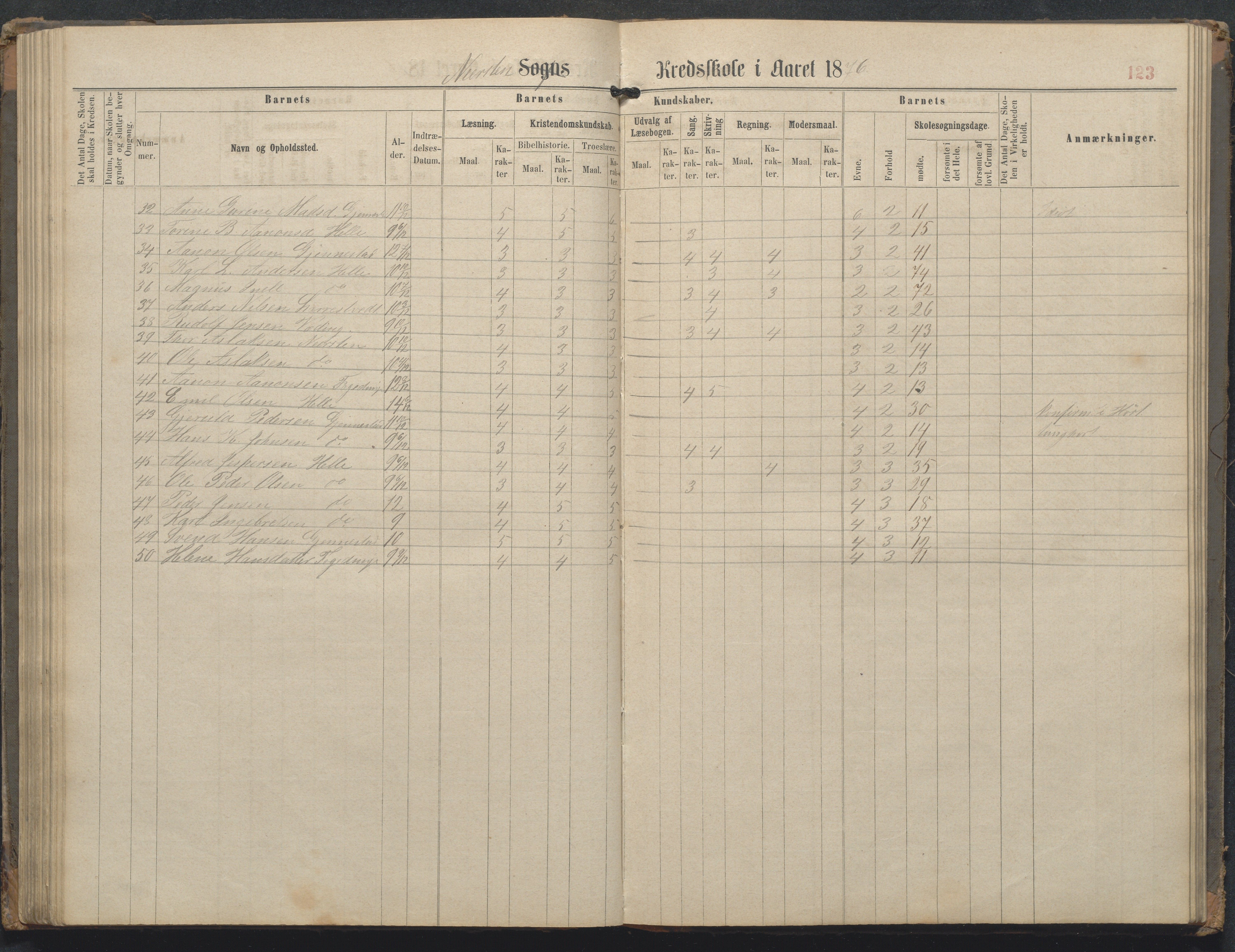 Øyestad kommune frem til 1979, AAKS/KA0920-PK/06/06L/L0002: Skoleprotokoll, 1863-1899, p. 124